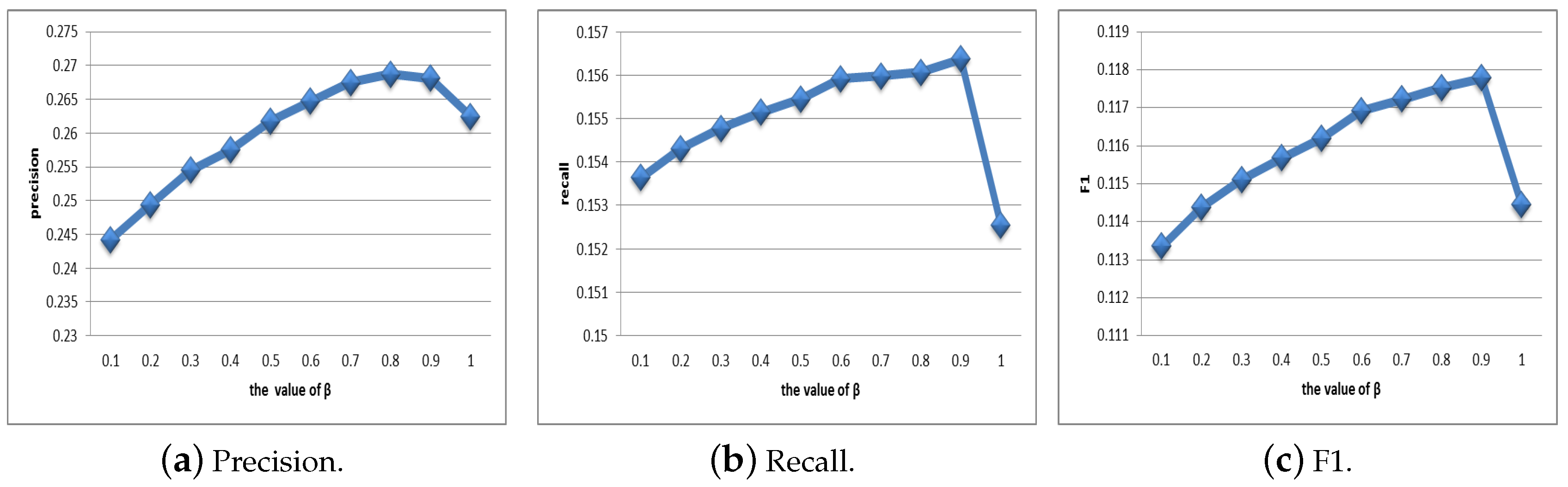 Futureinternet 10 00112 g006 550