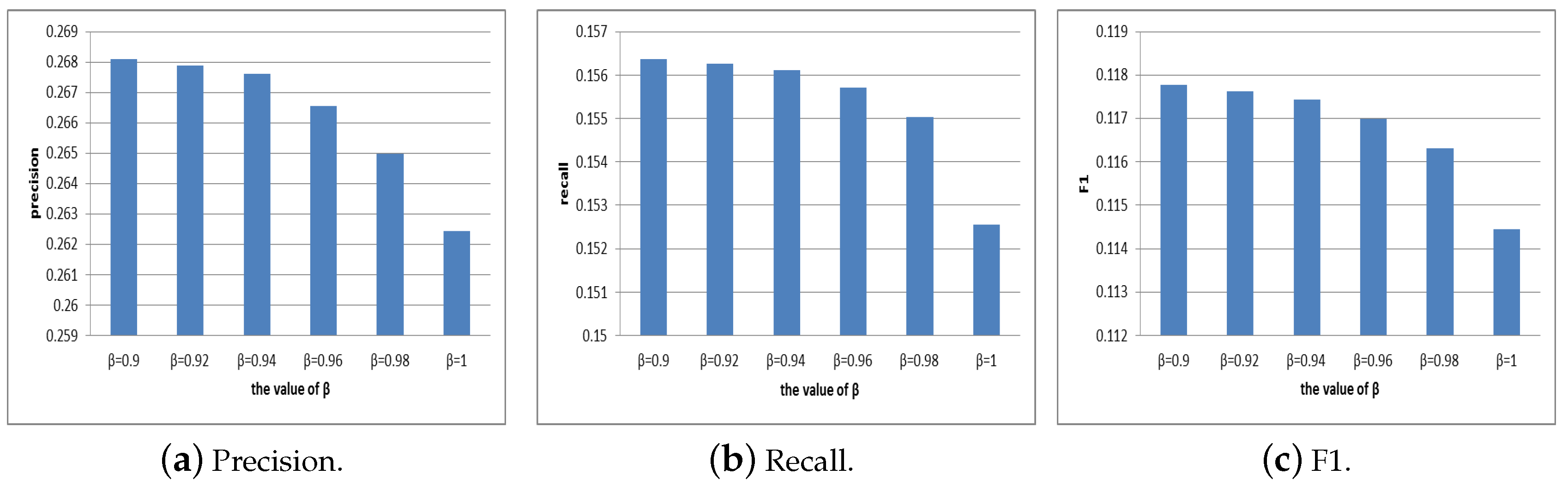 Futureinternet 10 00112 g007 550