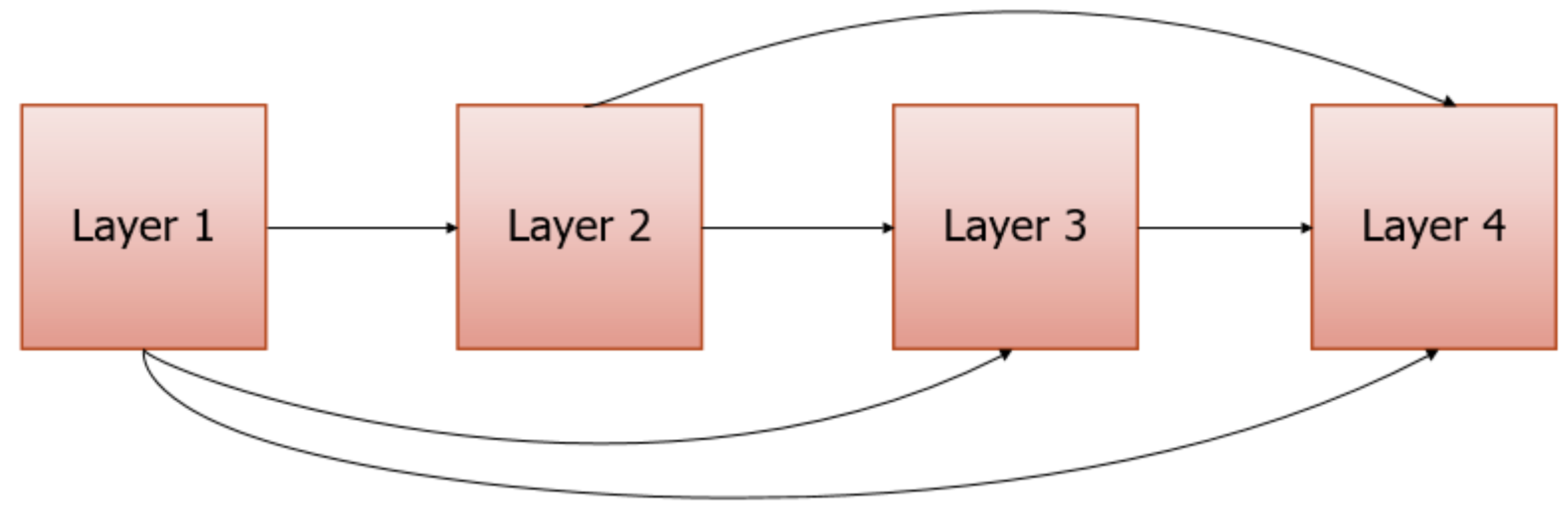 Futureinternet 10 00115 g002 550