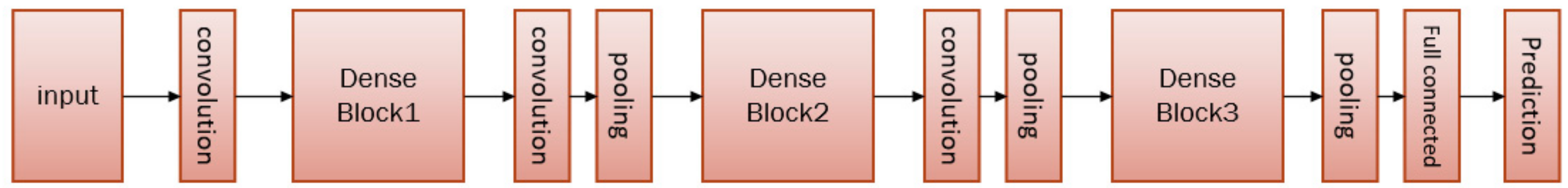 Futureinternet 10 00115 g003 550
