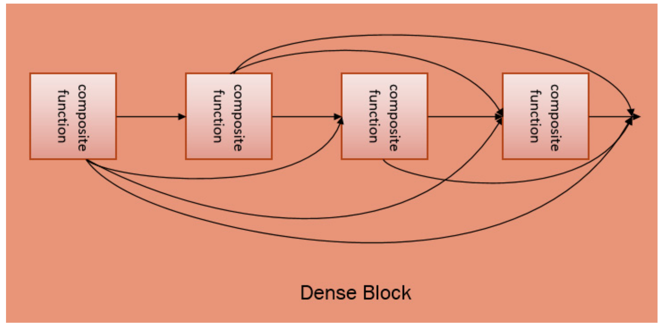 Futureinternet 10 00115 g005 550