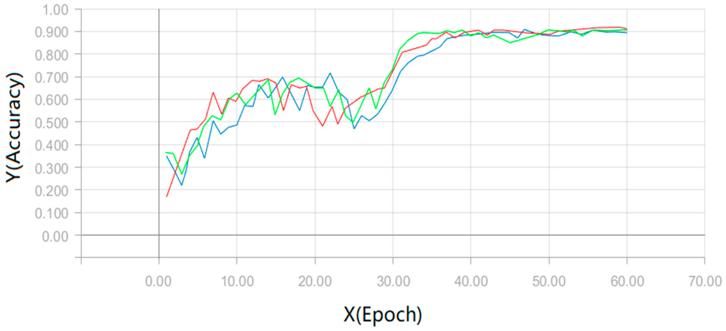 Futureinternet 10 00115 g006 550