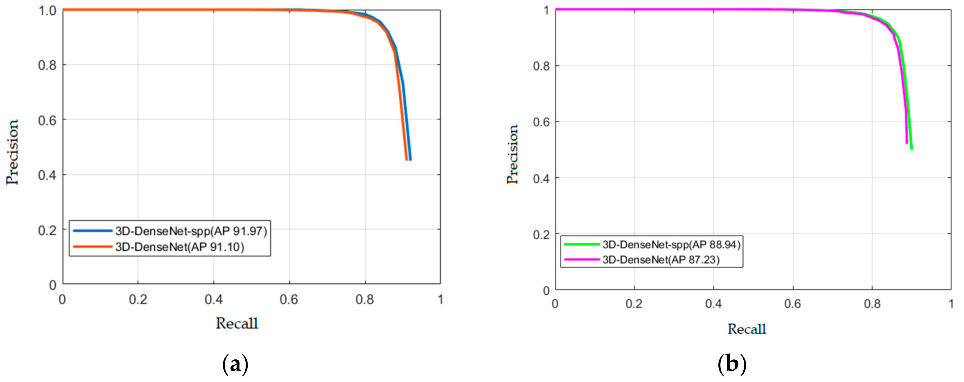 Futureinternet 10 00115 g008 550