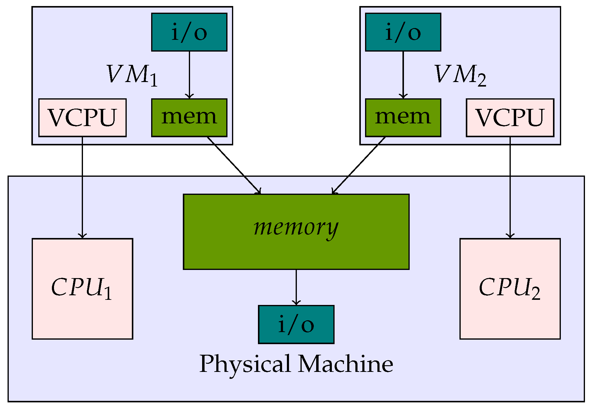 Futureinternet 10 00119 g002 550