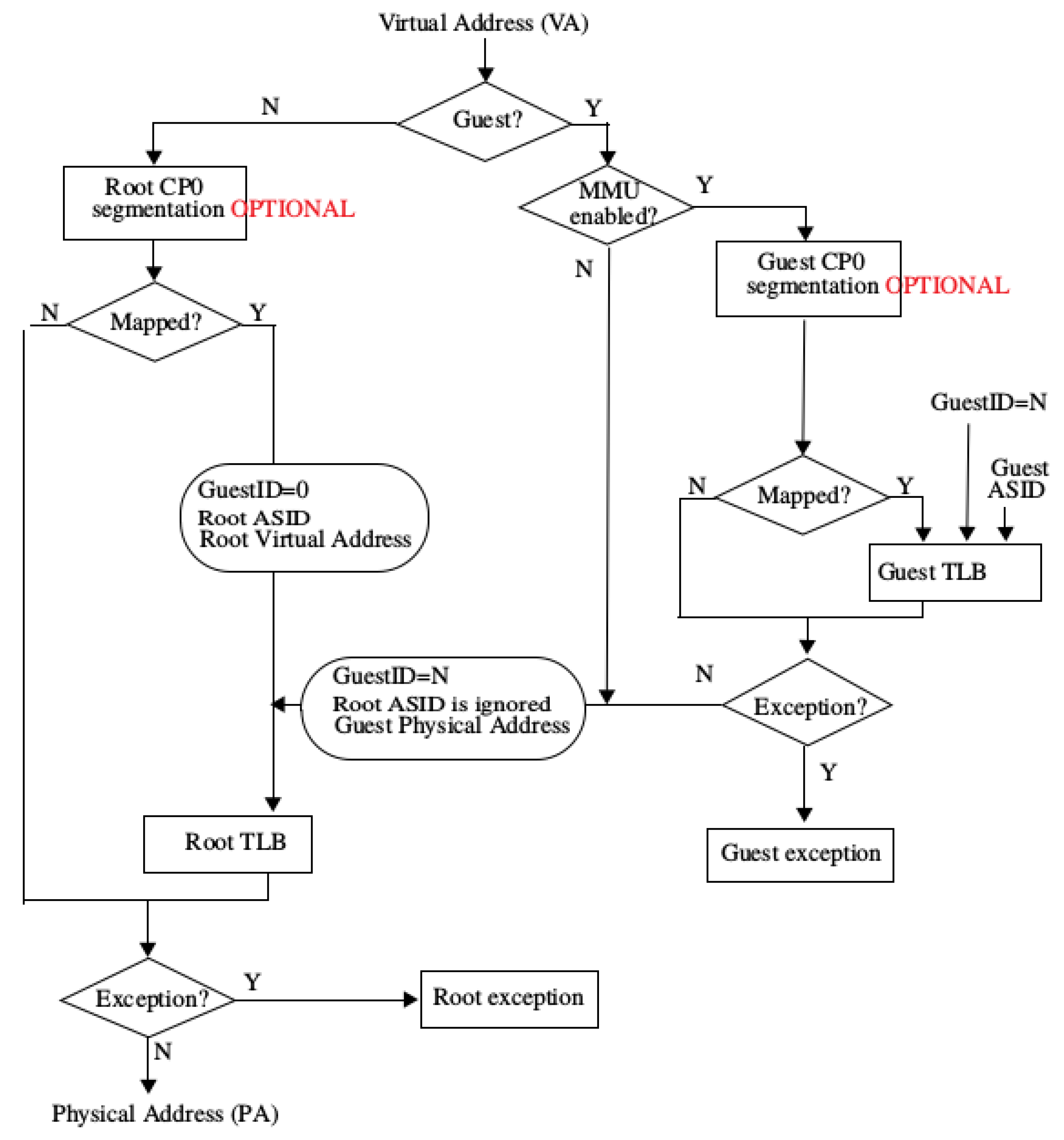 Futureinternet 10 00119 g003 550