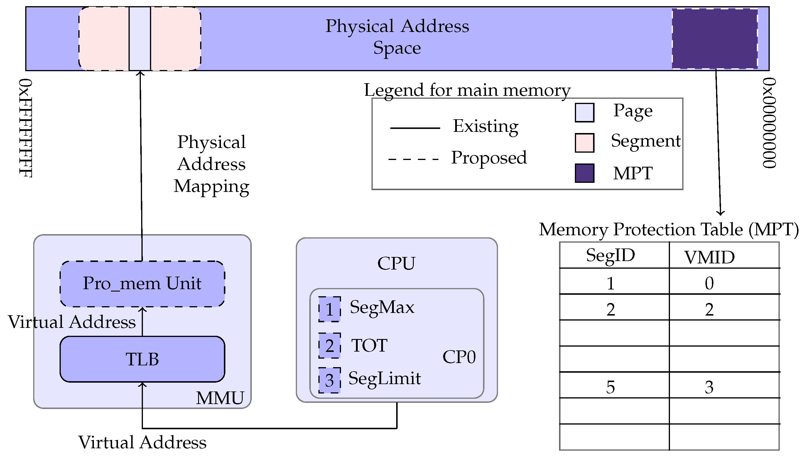 Futureinternet 10 00119 g005 550