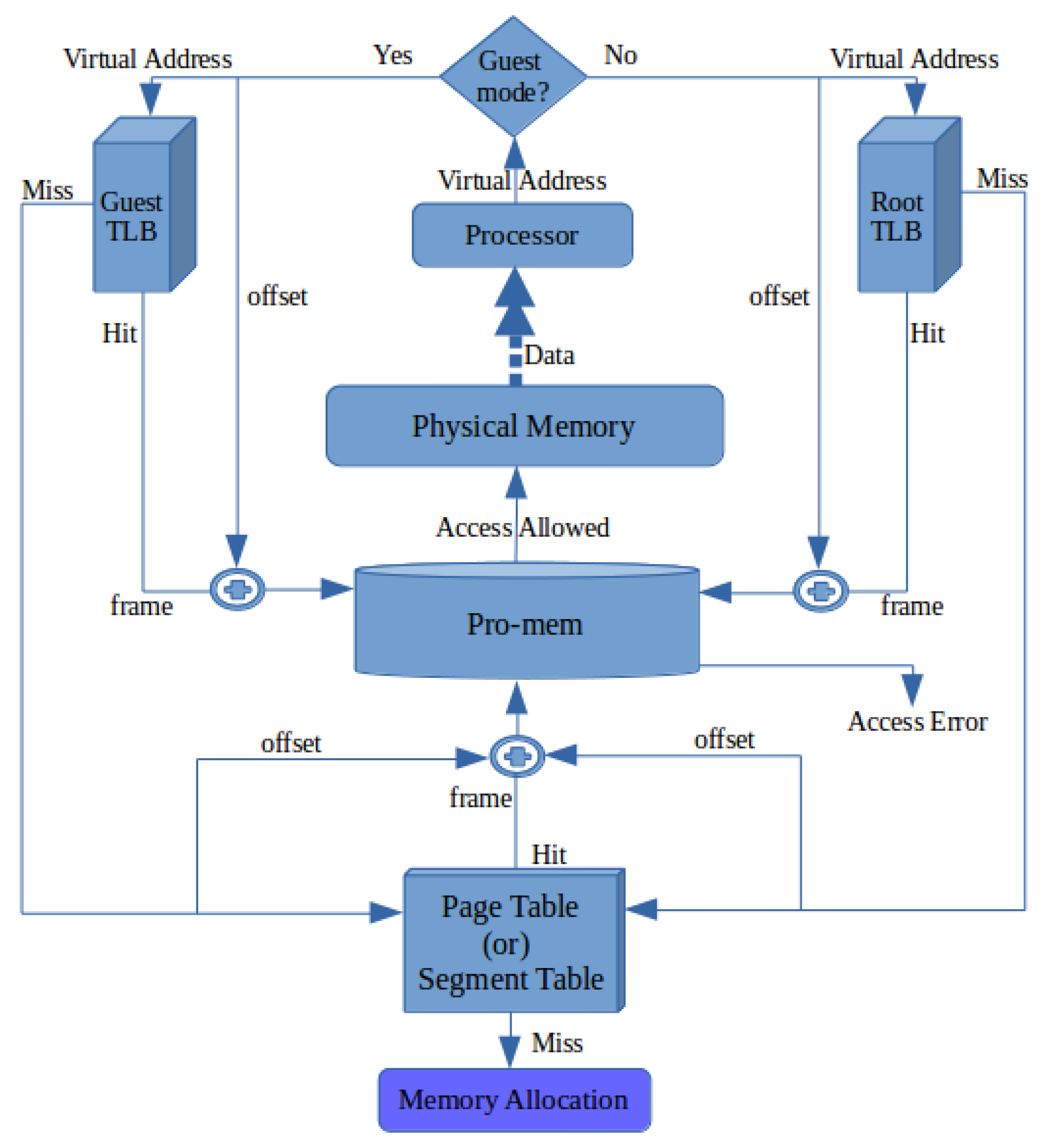 Futureinternet 10 00119 g006 550