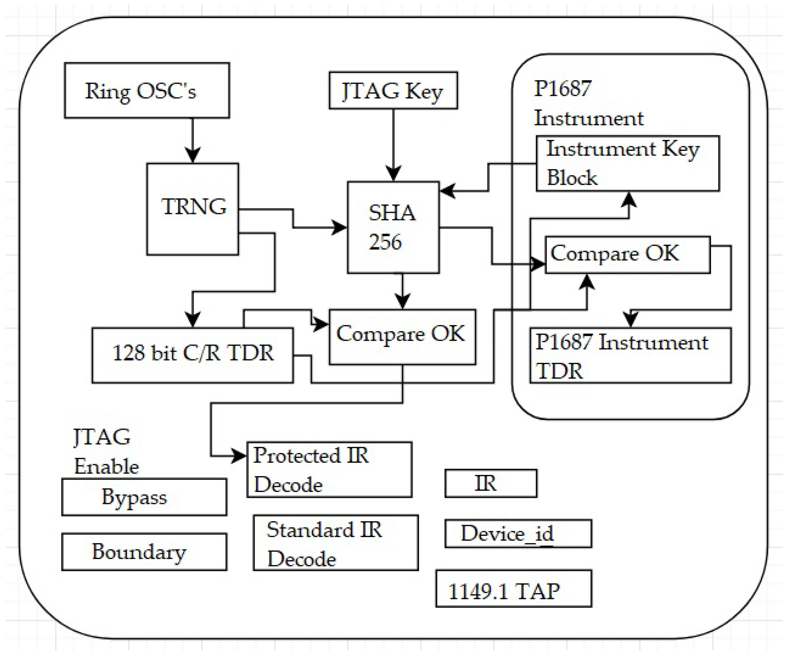 Futureinternet 10 00121 g003 550