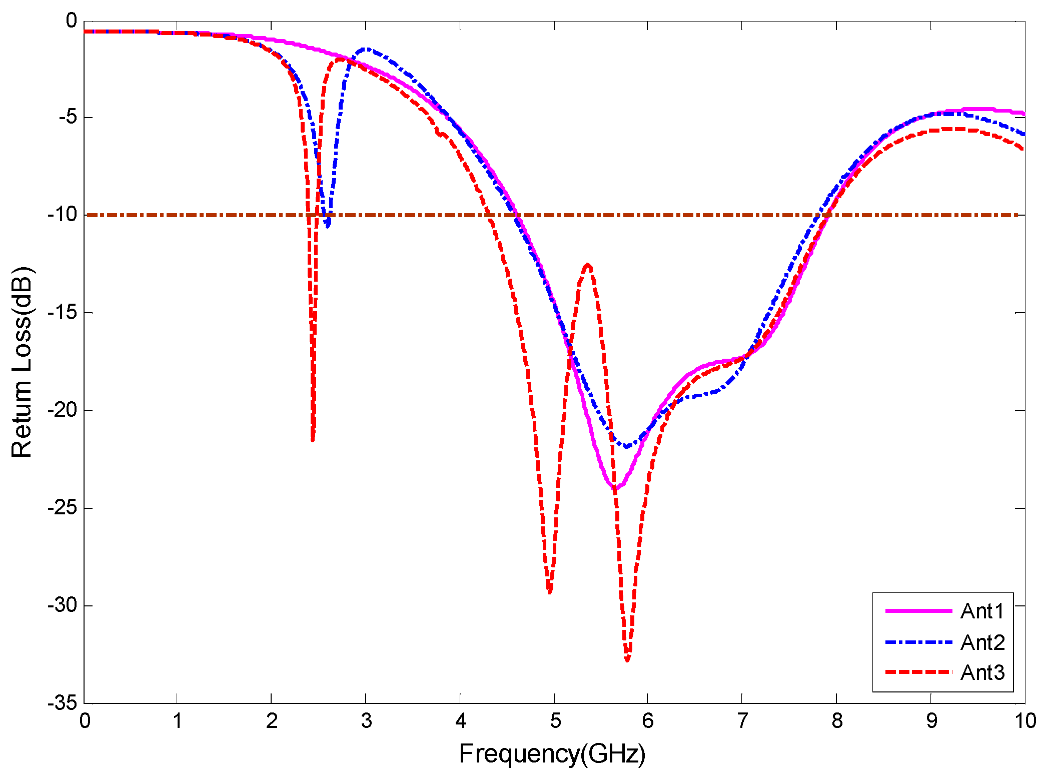 Futureinternet 10 00122 g004
