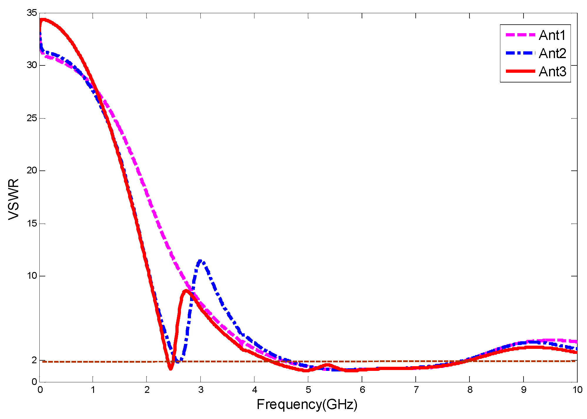 Futureinternet 10 00122 g005