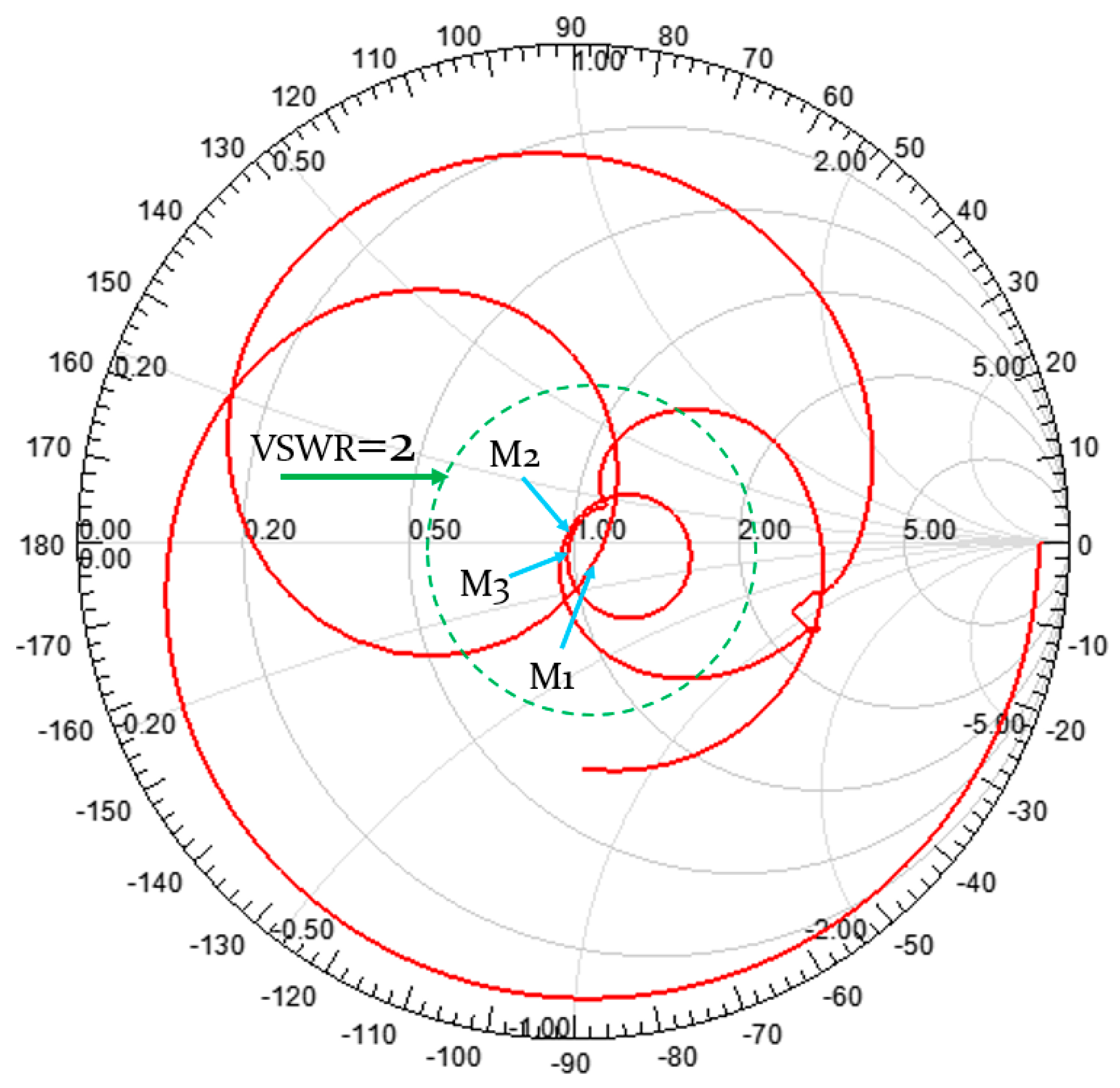 Futureinternet 10 00122 g007