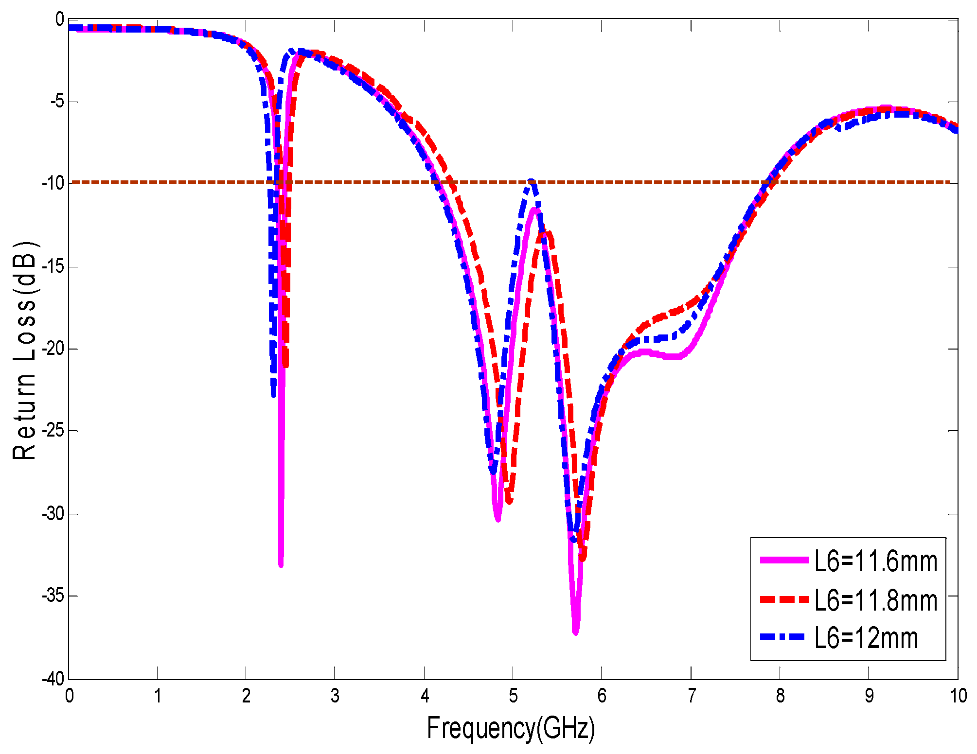 Futureinternet 10 00122 g009