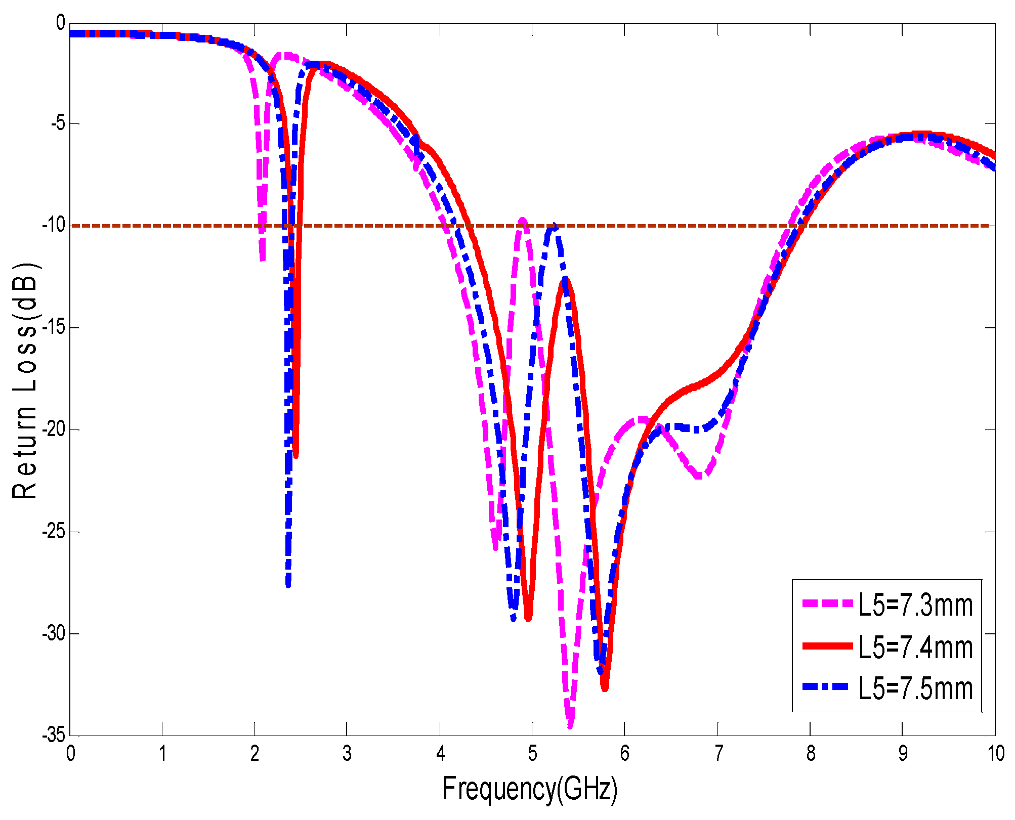 Futureinternet 10 00122 g010