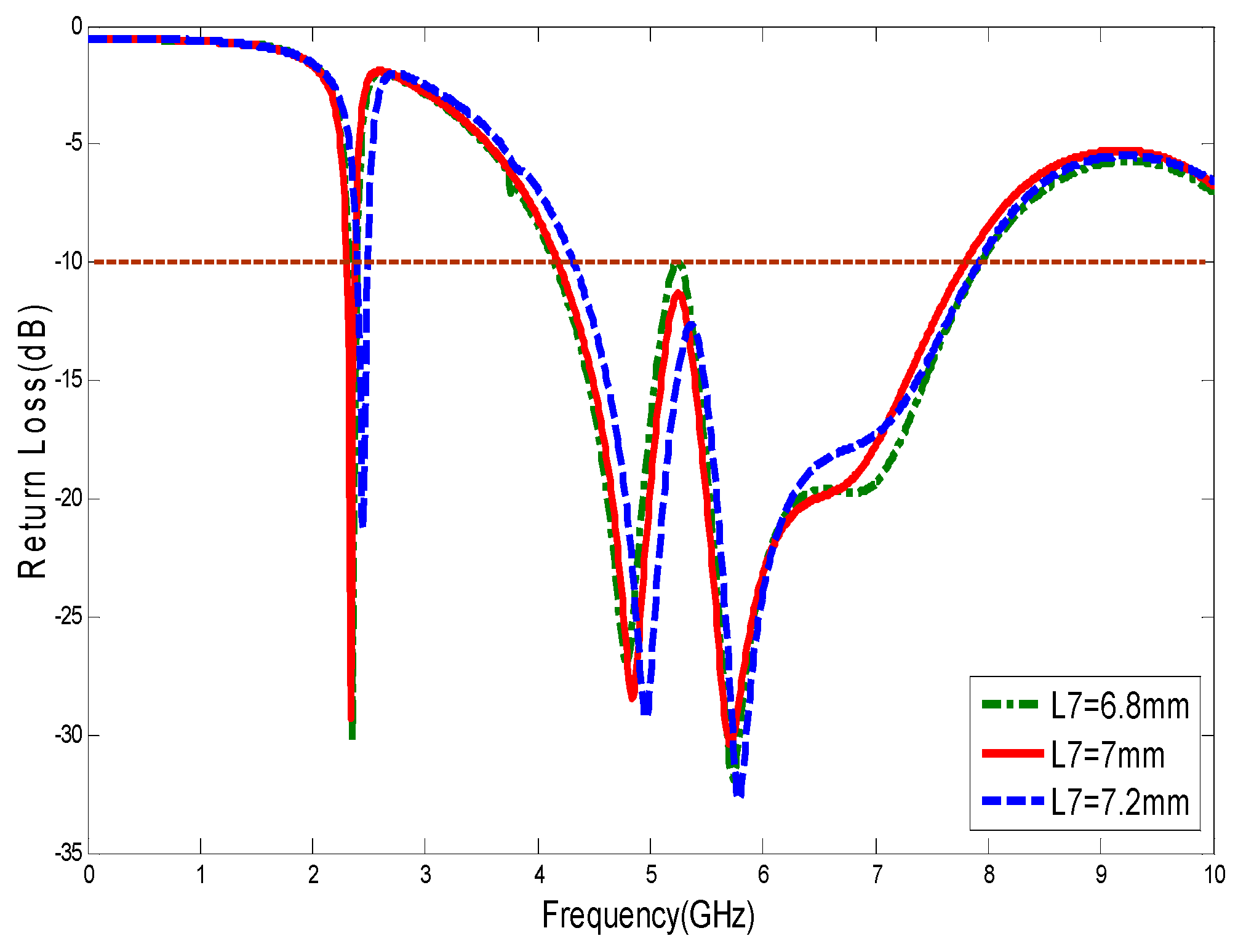 Futureinternet 10 00122 g011