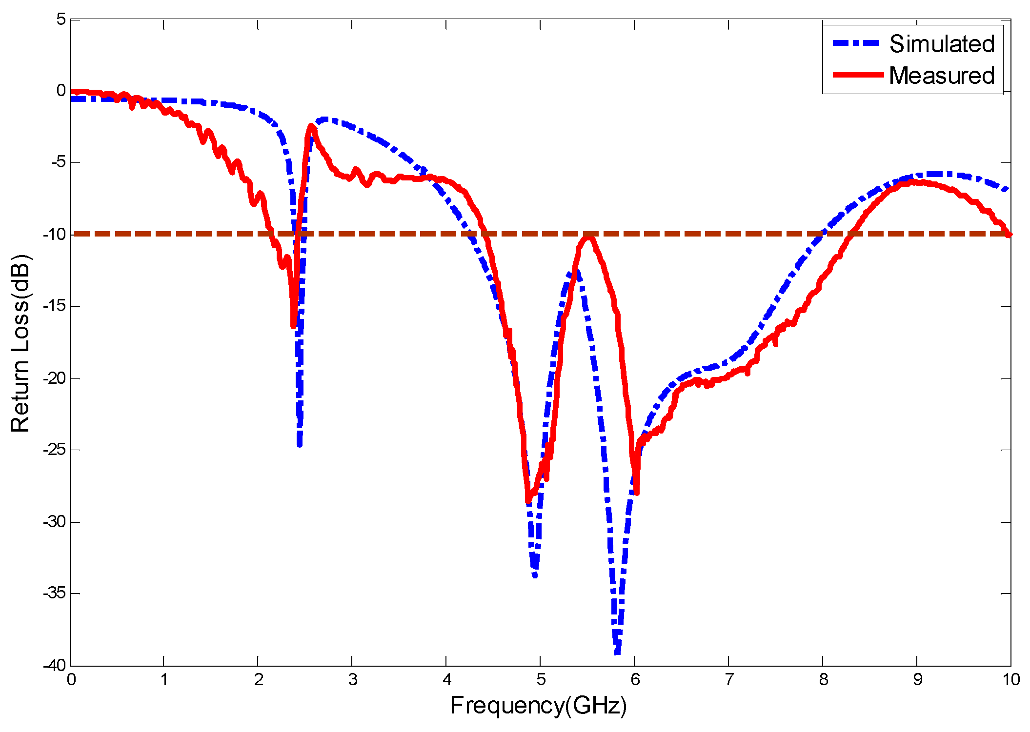Futureinternet 10 00122 g013