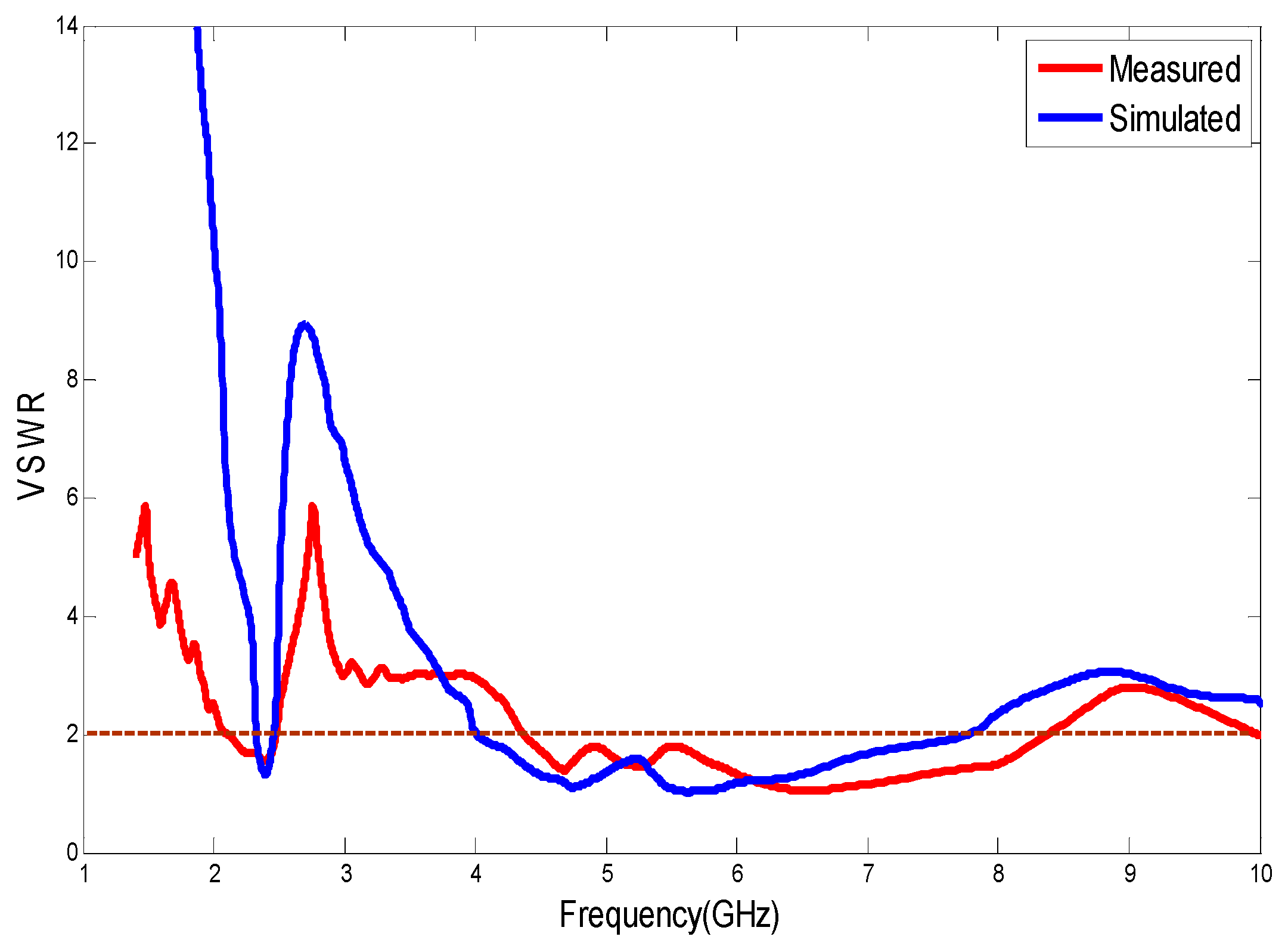 Futureinternet 10 00122 g014