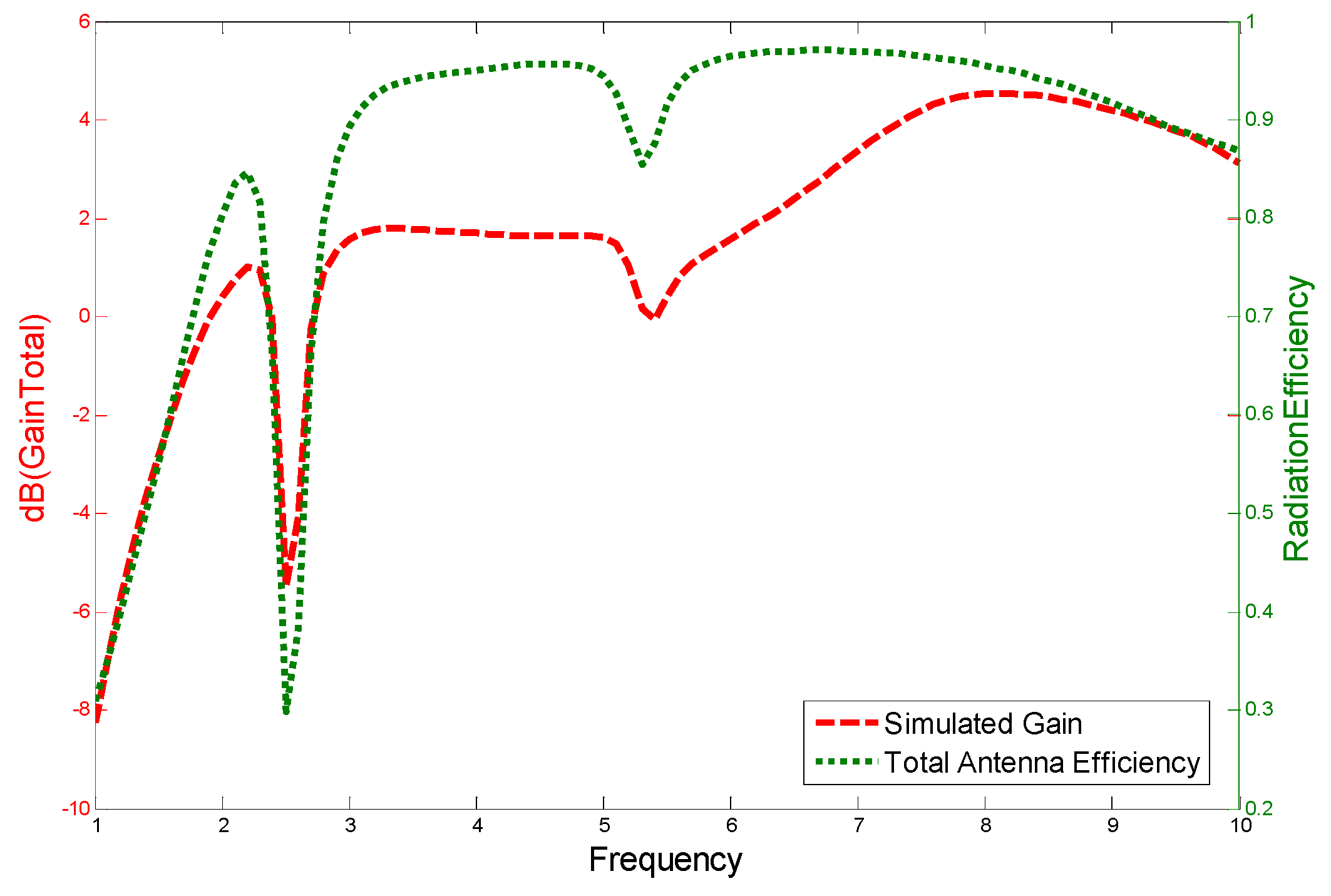 Futureinternet 10 00122 g016