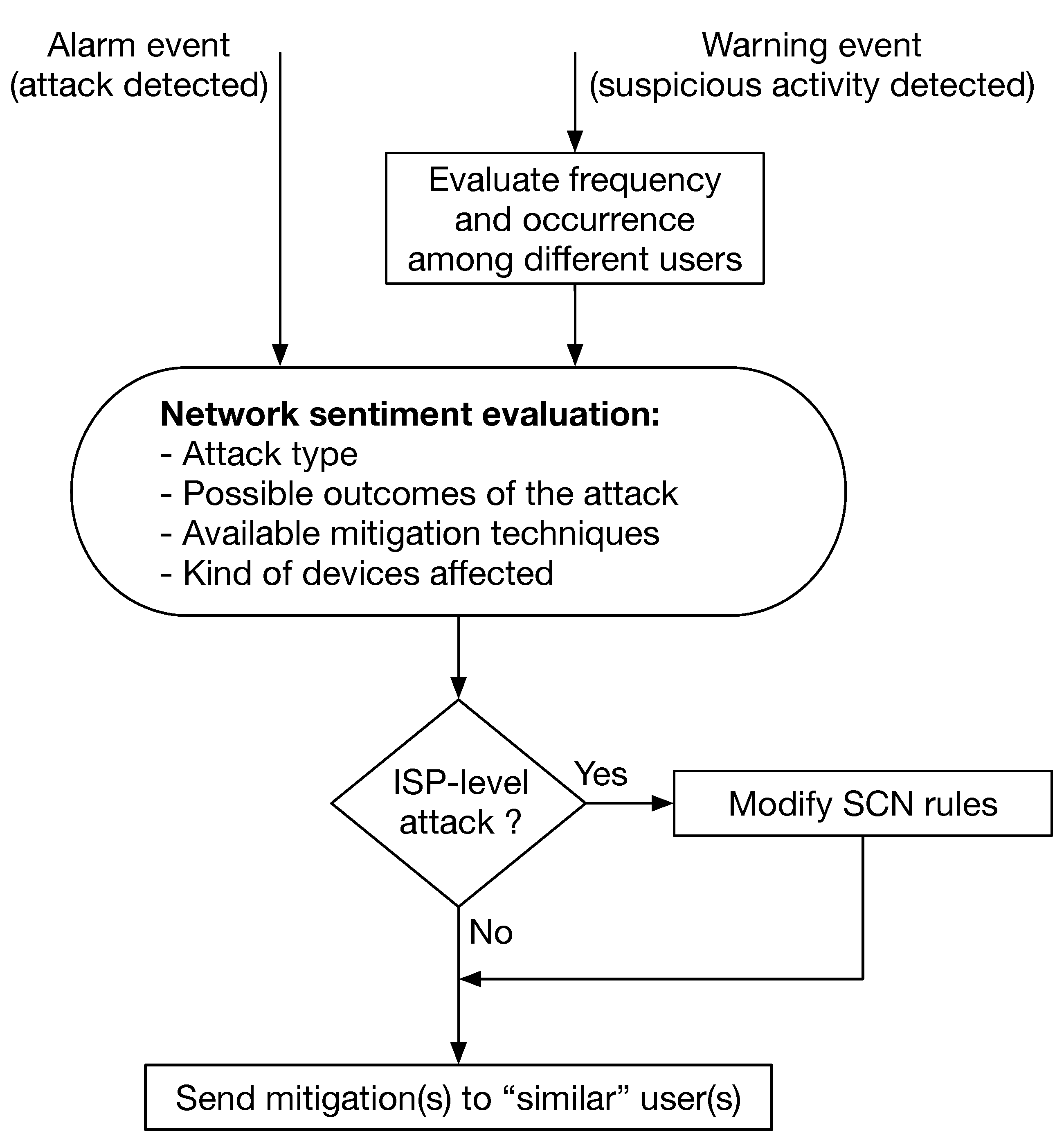 Futureinternet 10 00125 g003