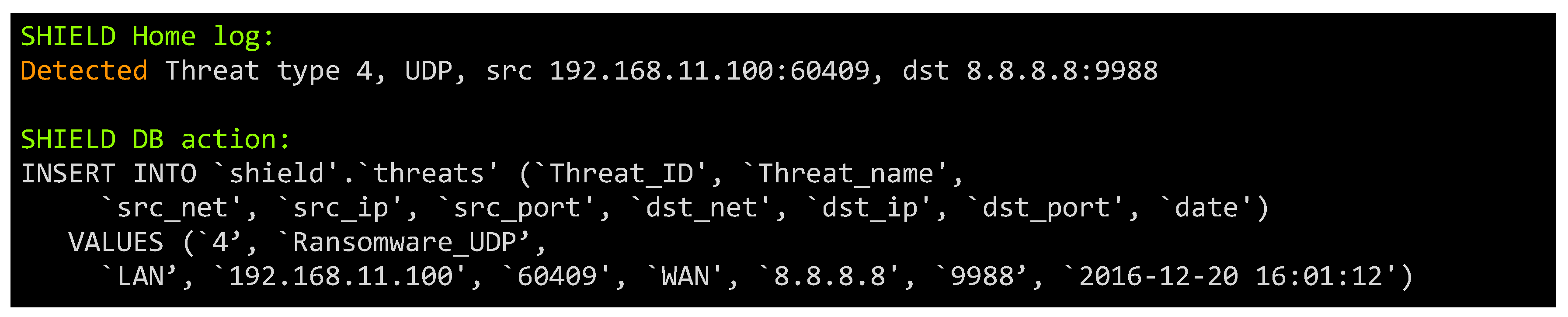 Futureinternet 10 00125 g006