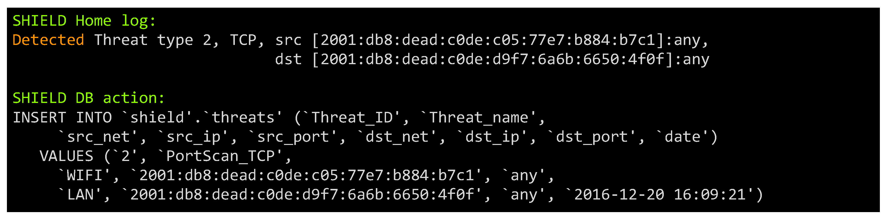 Futureinternet 10 00125 g007