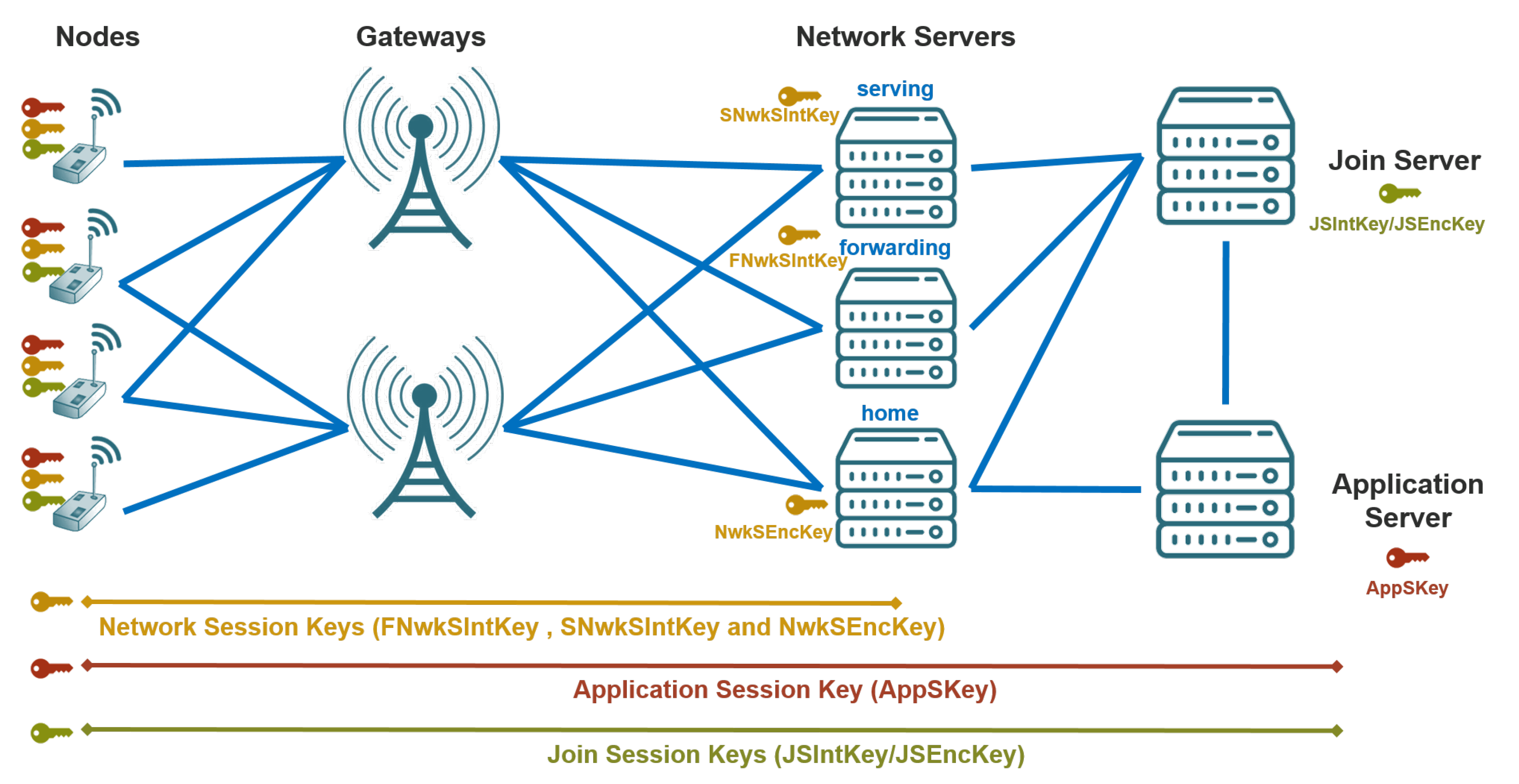 Futureinternet 11 00003 g002 550