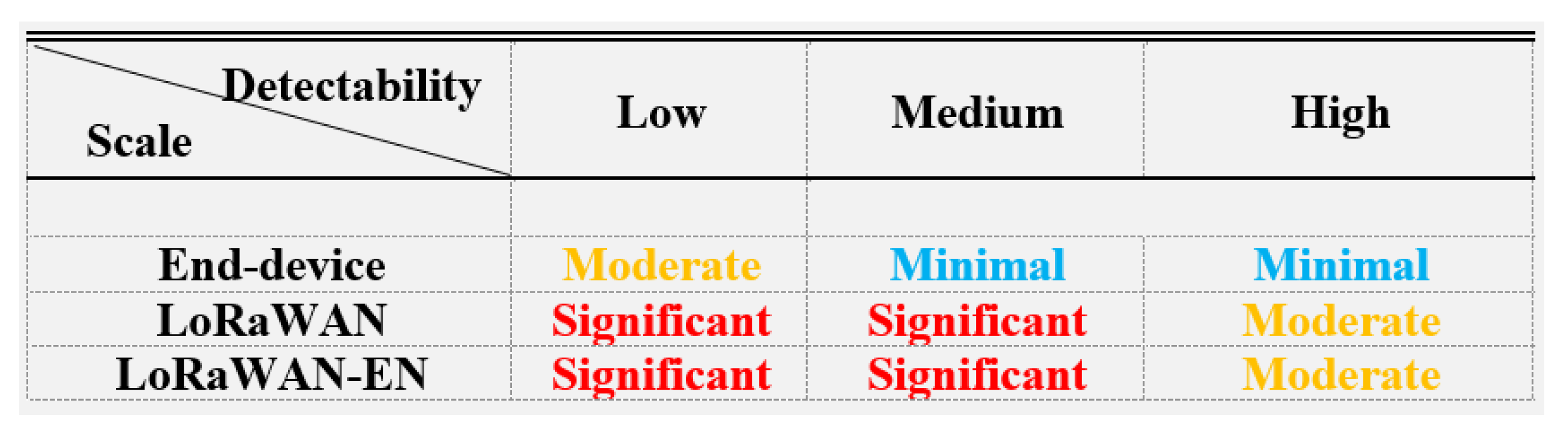 Futureinternet 11 00003 g004 550