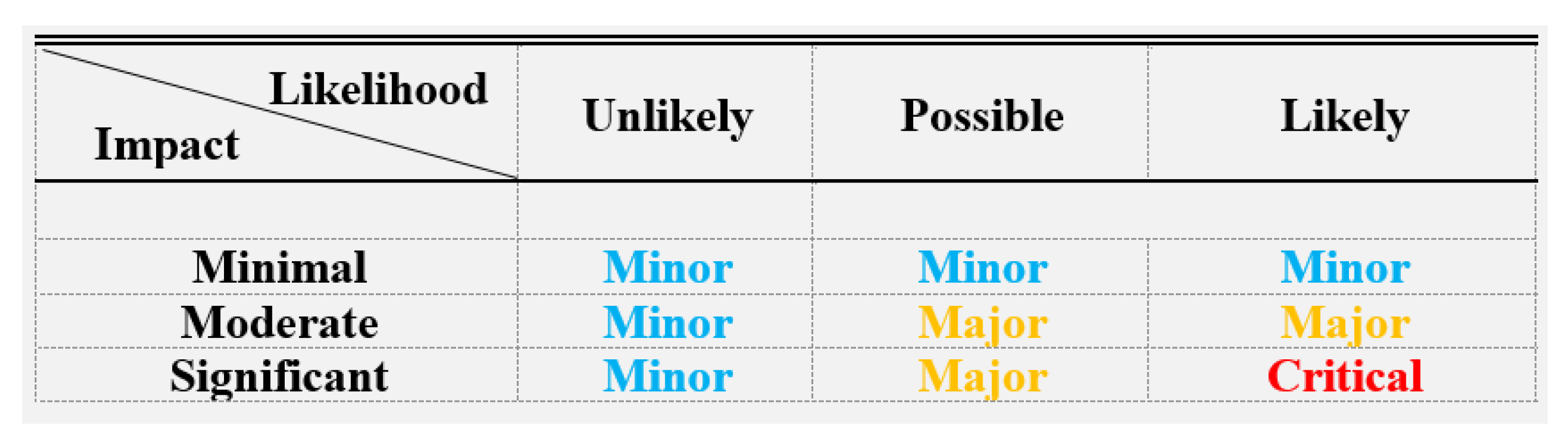 Futureinternet 11 00003 g005 550