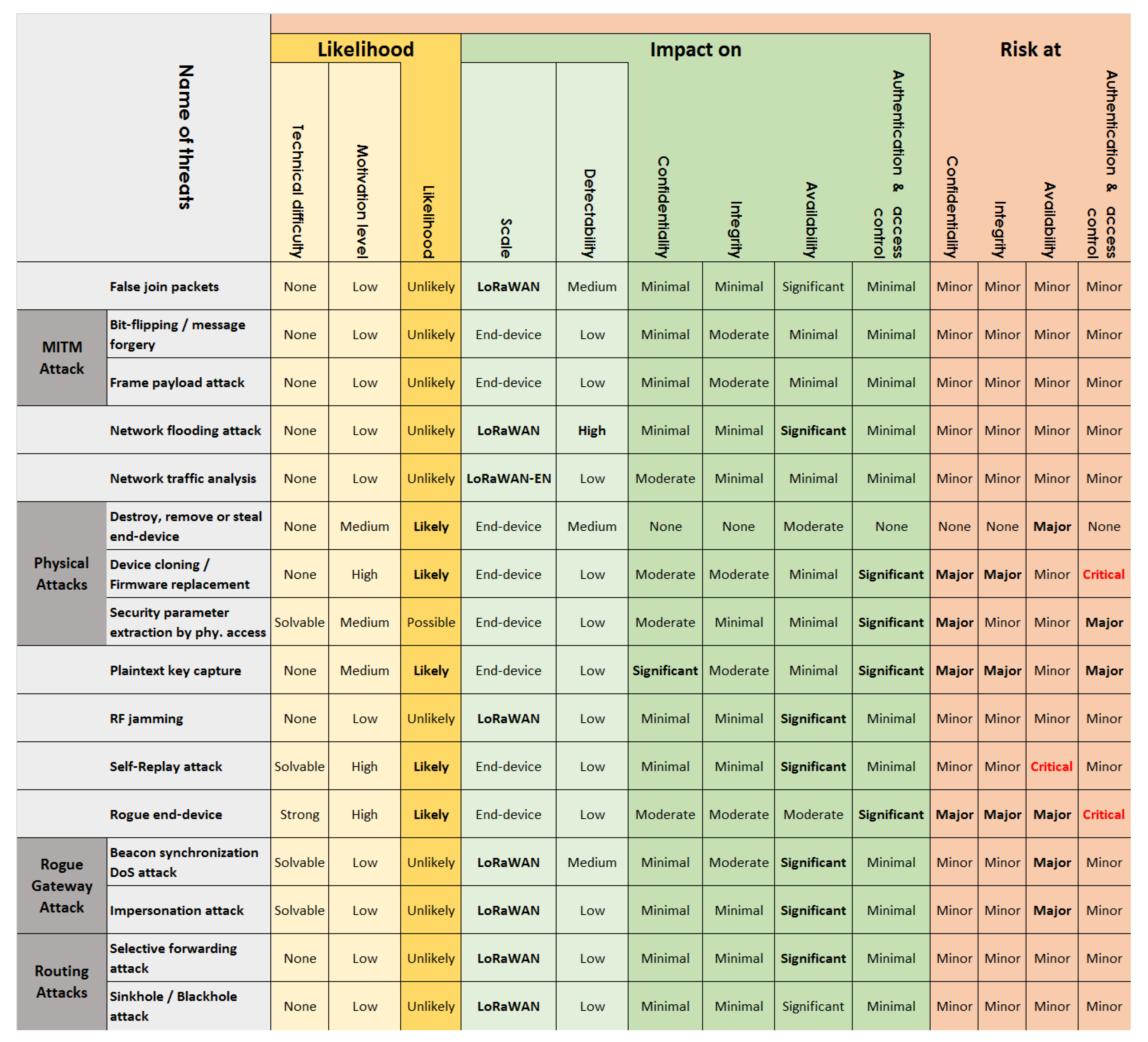 Futureinternet 11 00003 g006 550