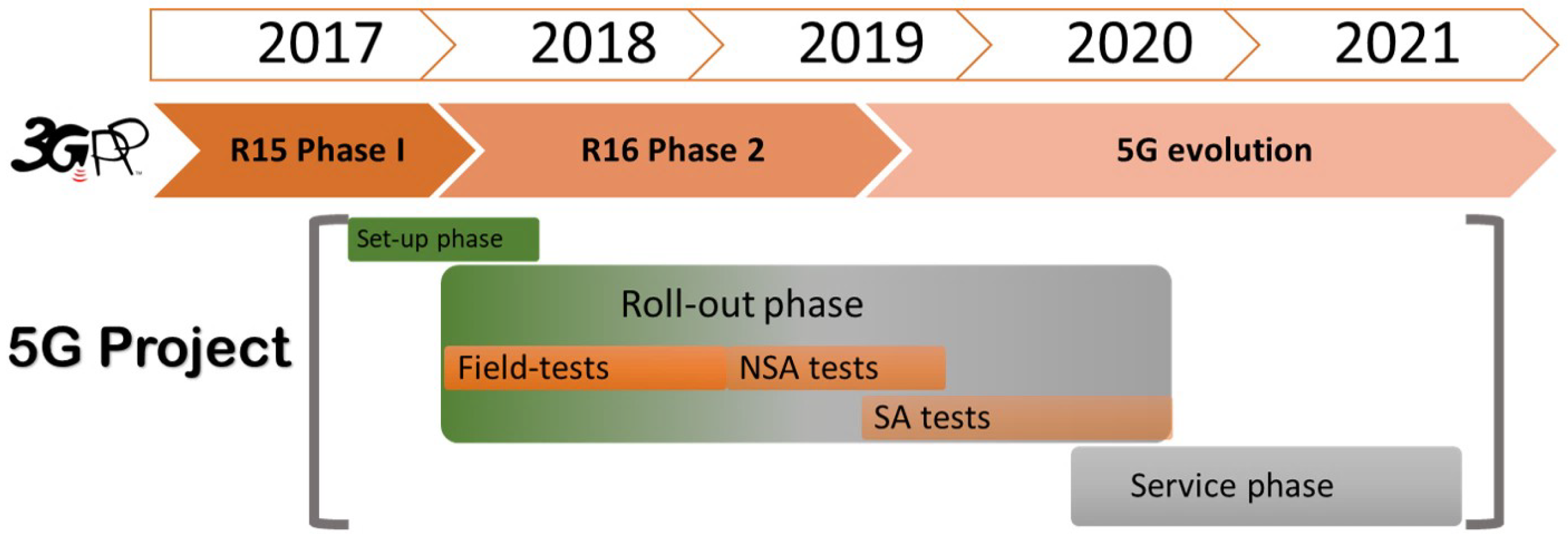 Futureinternet 11 00004 g001 550
