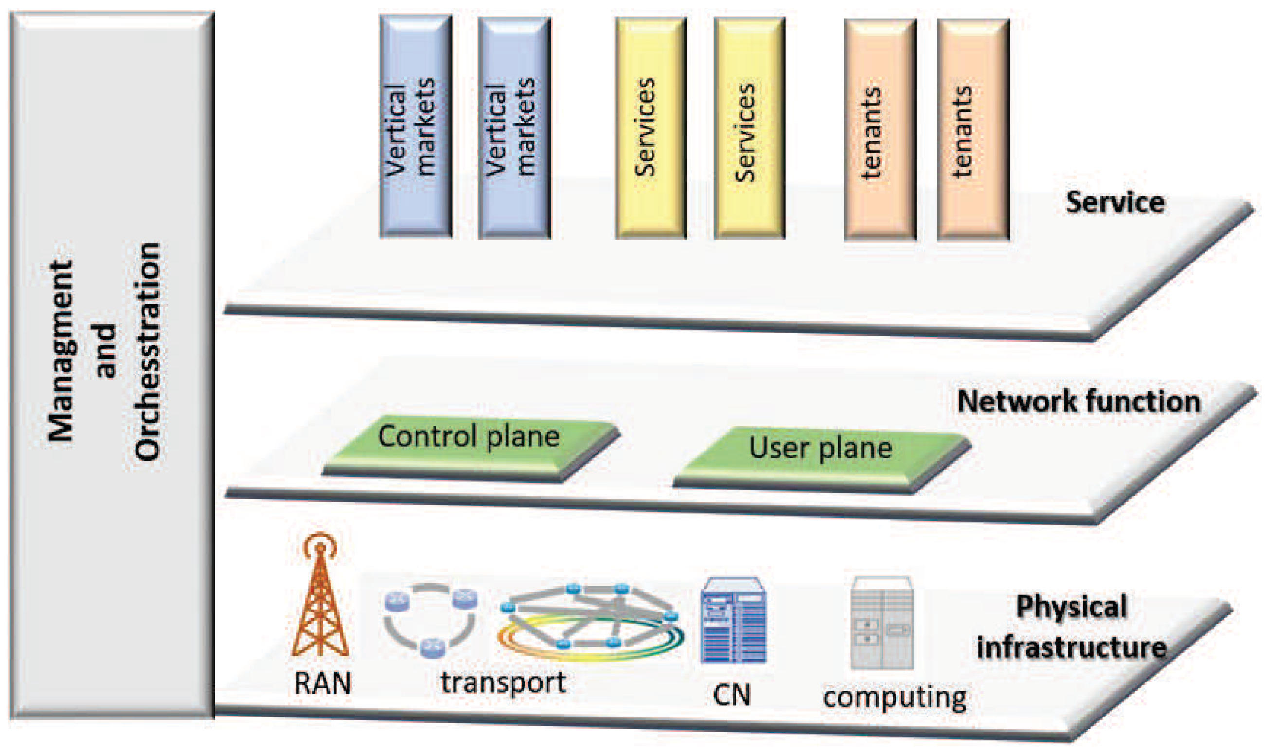 Futureinternet 11 00004 g002 550