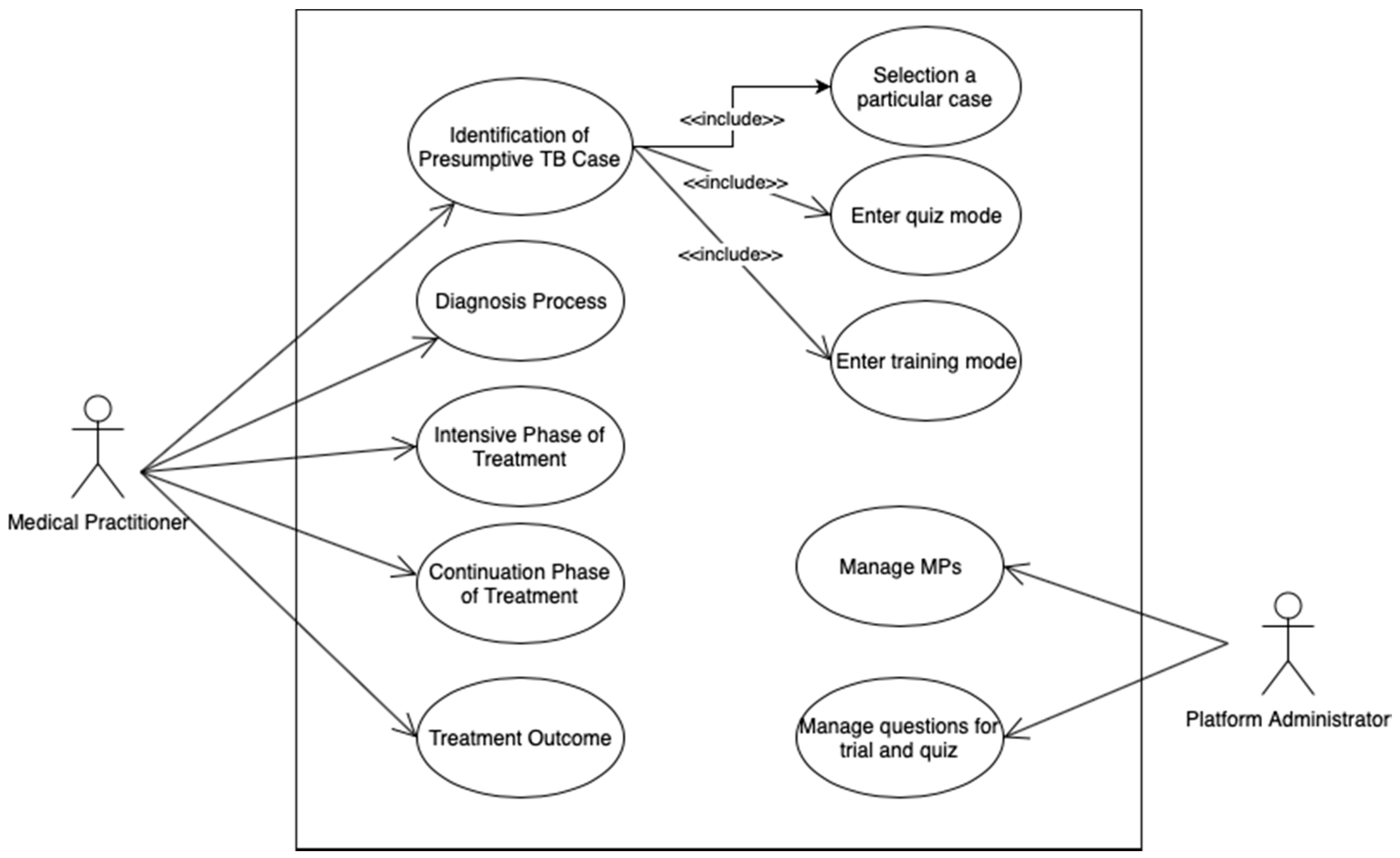 Futureinternet 11 00006 g002 550