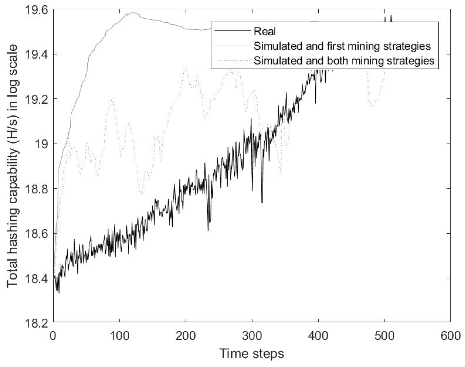 Futureinternet 11 00008 g003