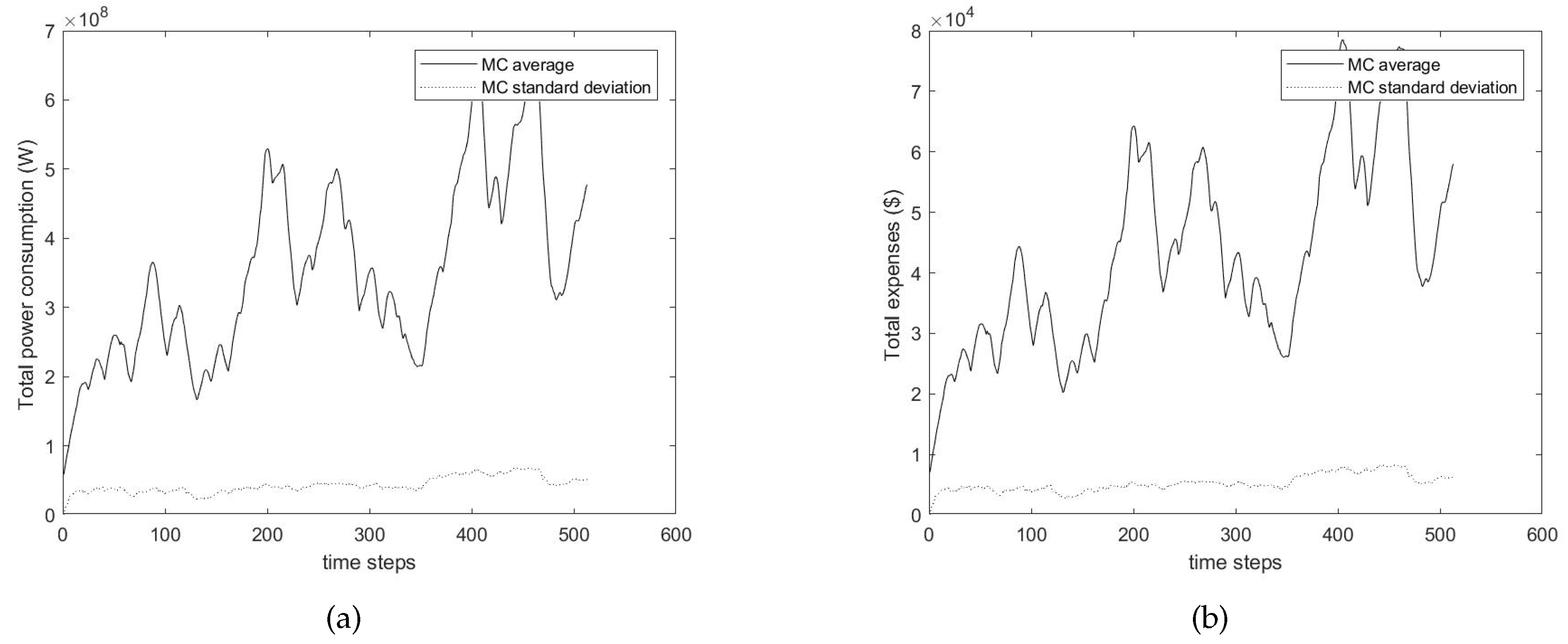 Future Internet Free Full Text An Agent Based Model To Analyze - 