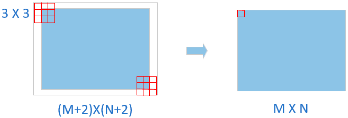 Futureinternet 11 00009 g003 Futureinternet 11 00009 g003