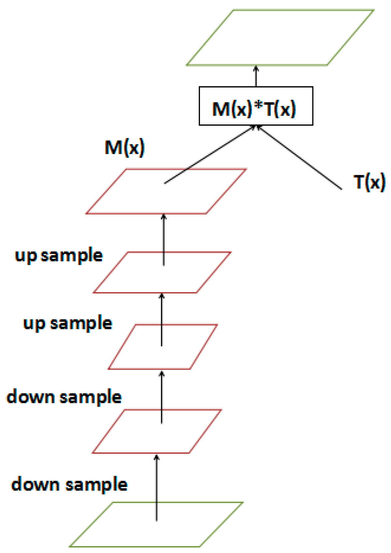 Futureinternet 11 00009 g006 Futureinternet 11 00009 g006