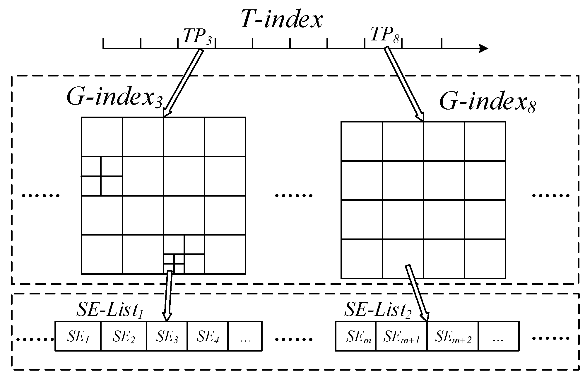 Futureinternet 11 00010 g003