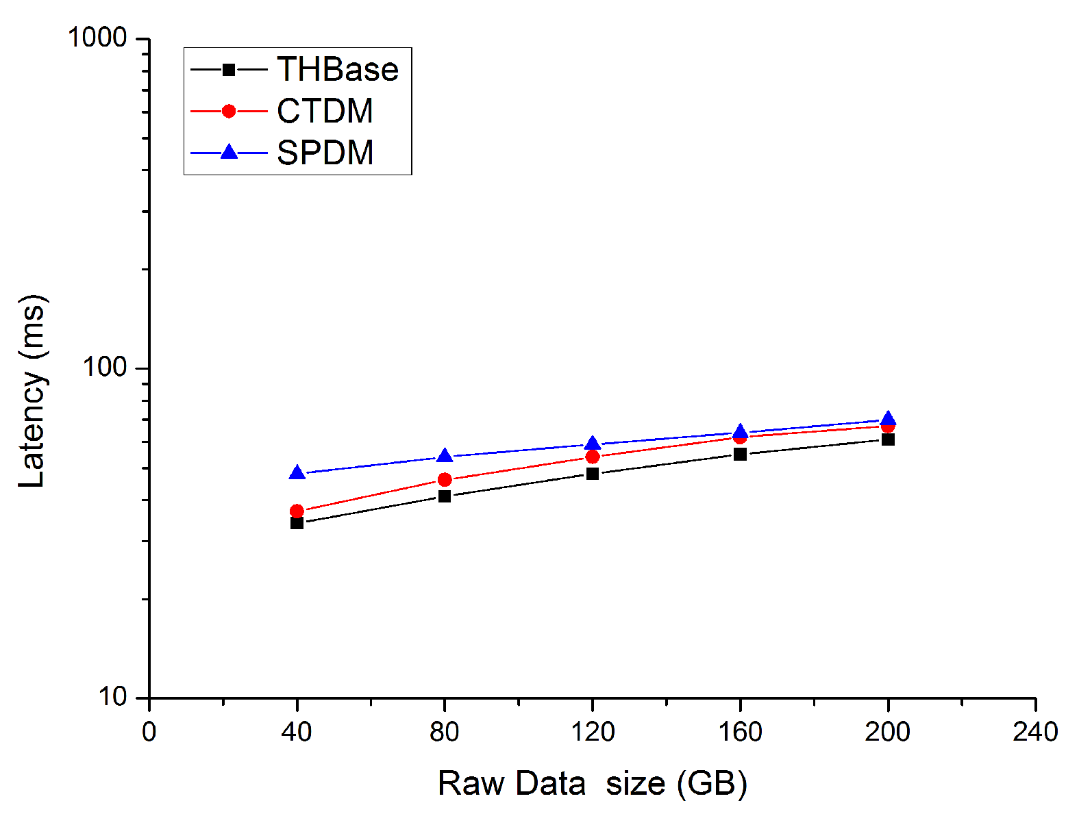 Futureinternet 11 00010 g005