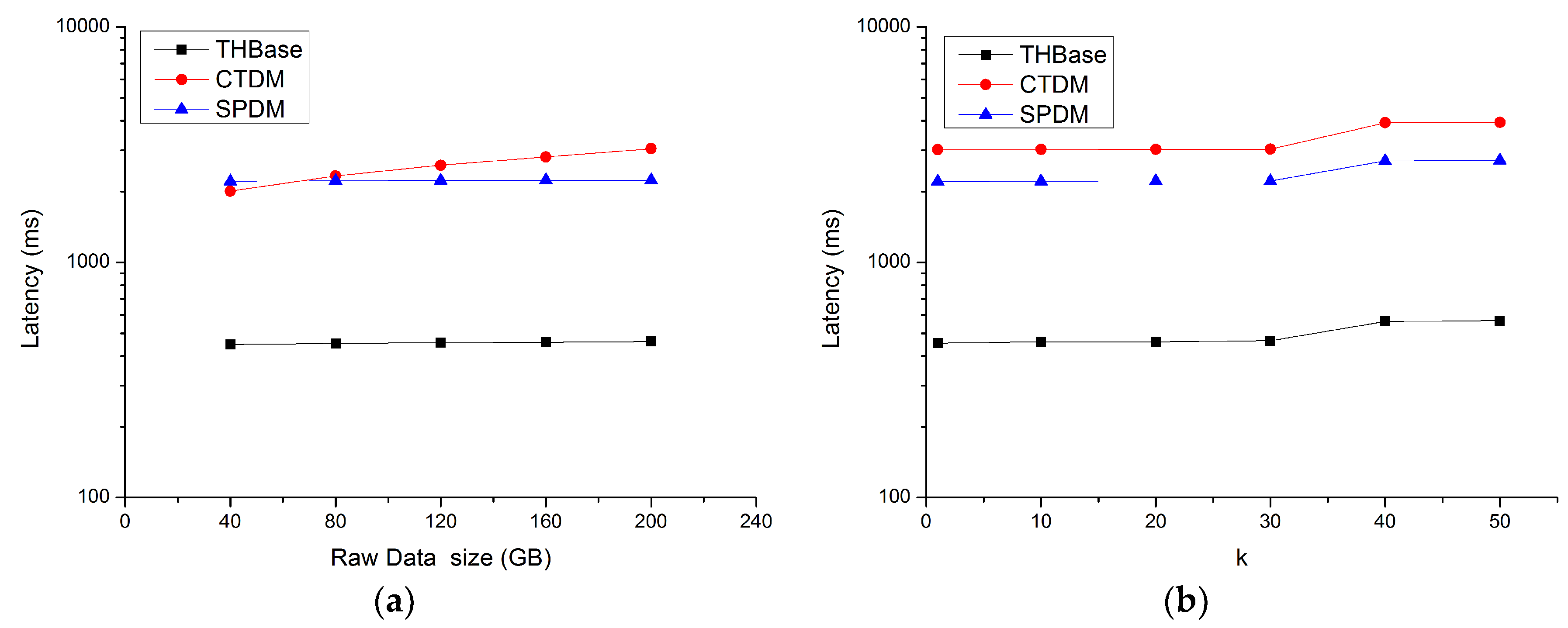 Futureinternet 11 00010 g007