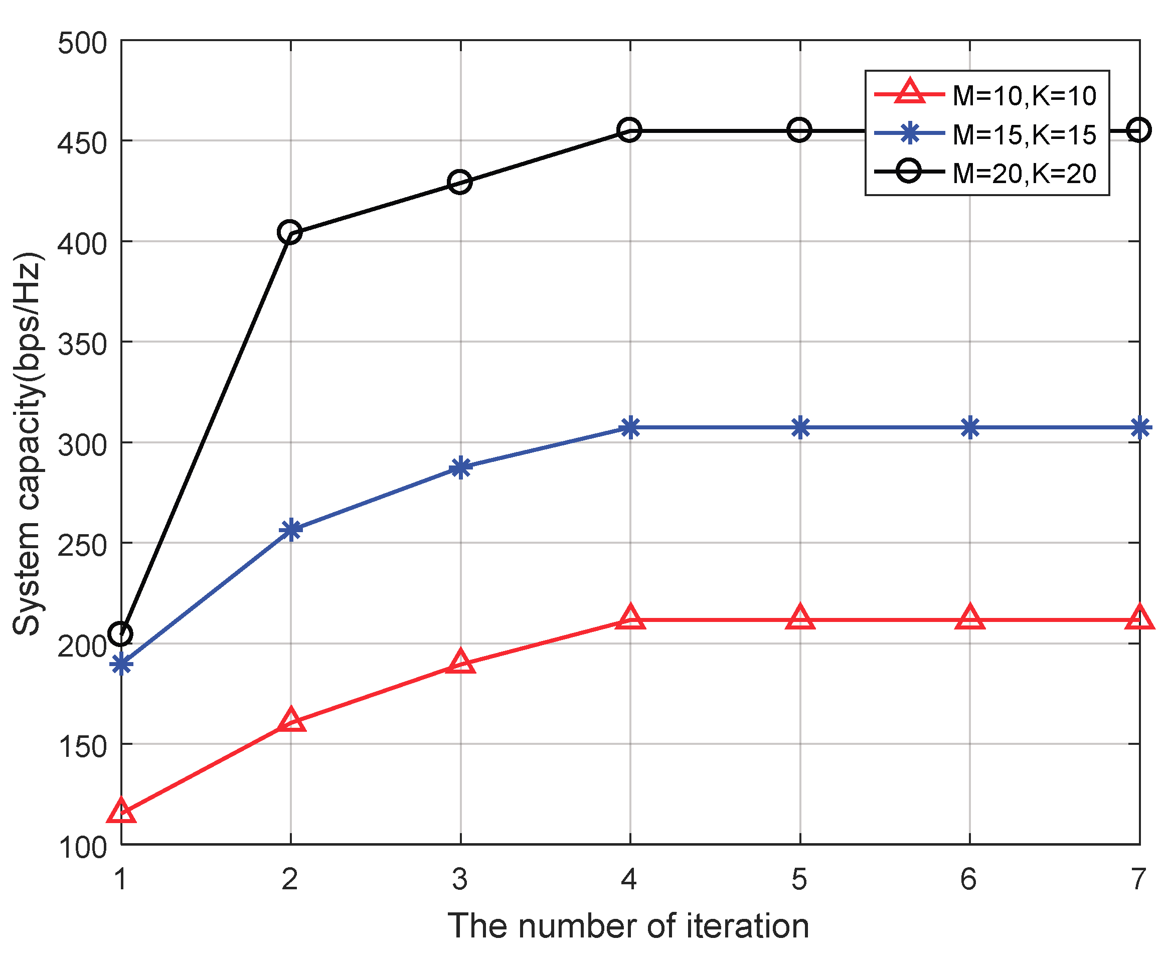Futureinternet 11 00012 g002 Futureinternet 11 00012 g002