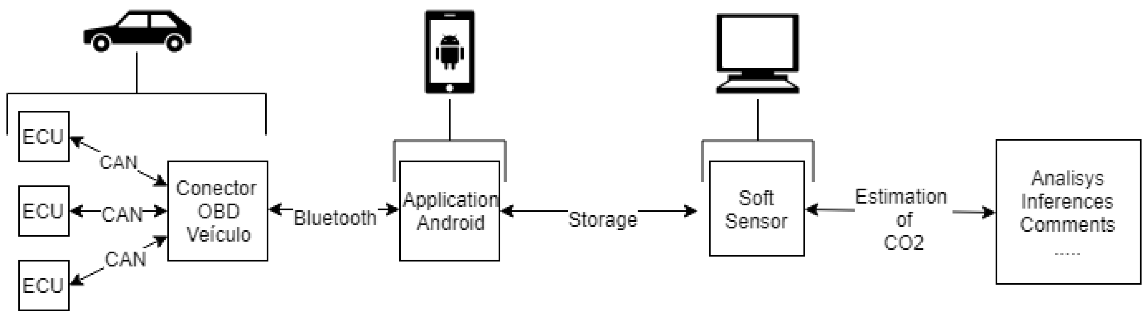 Futureinternet 11 00013 g001