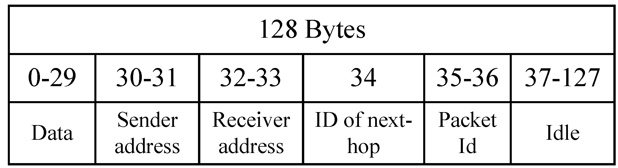 Futureinternet 11 00018 g002 550