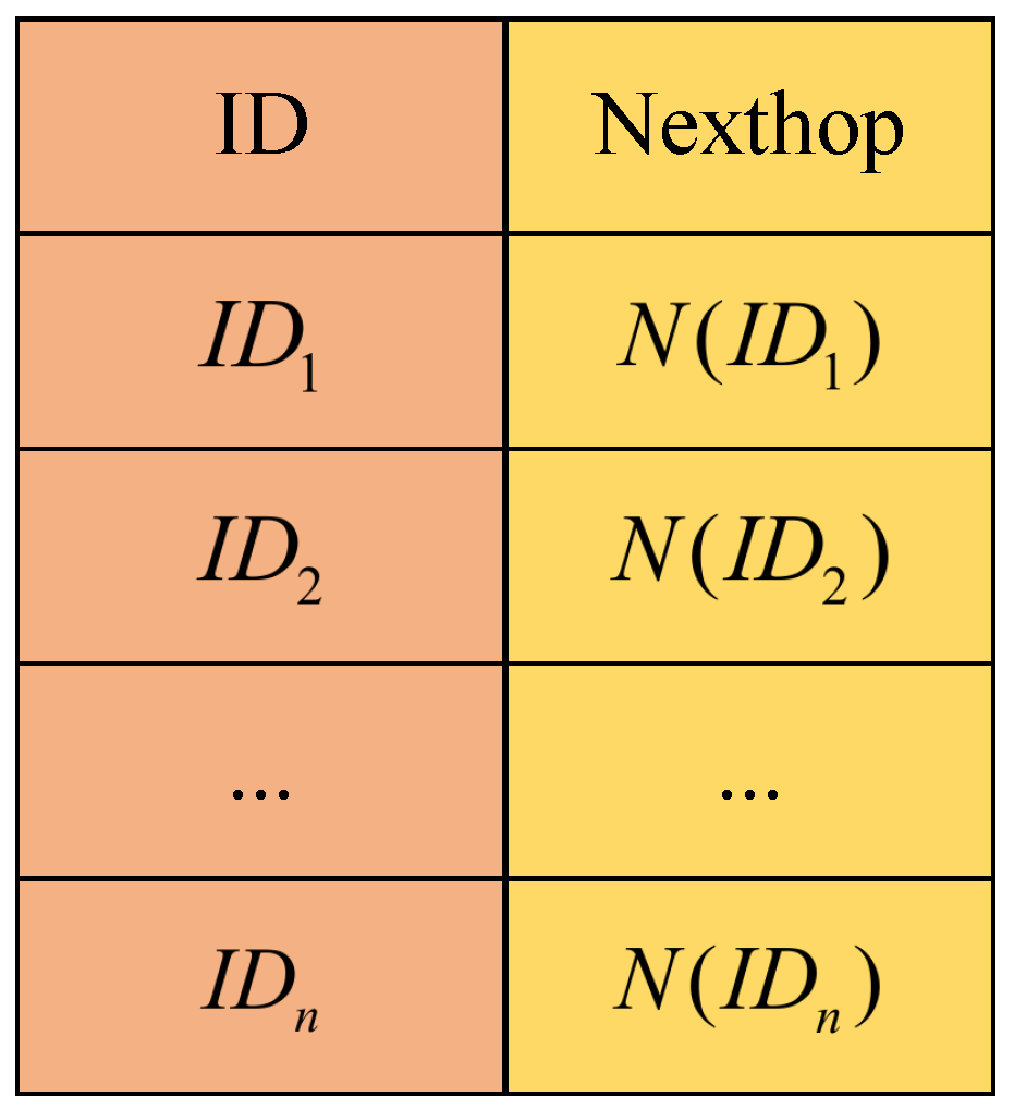 Futureinternet 11 00018 g003 550