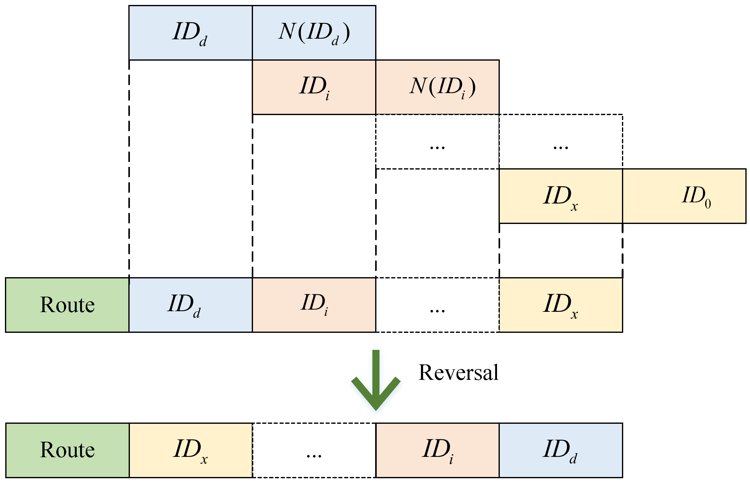 Futureinternet 11 00018 g004 550