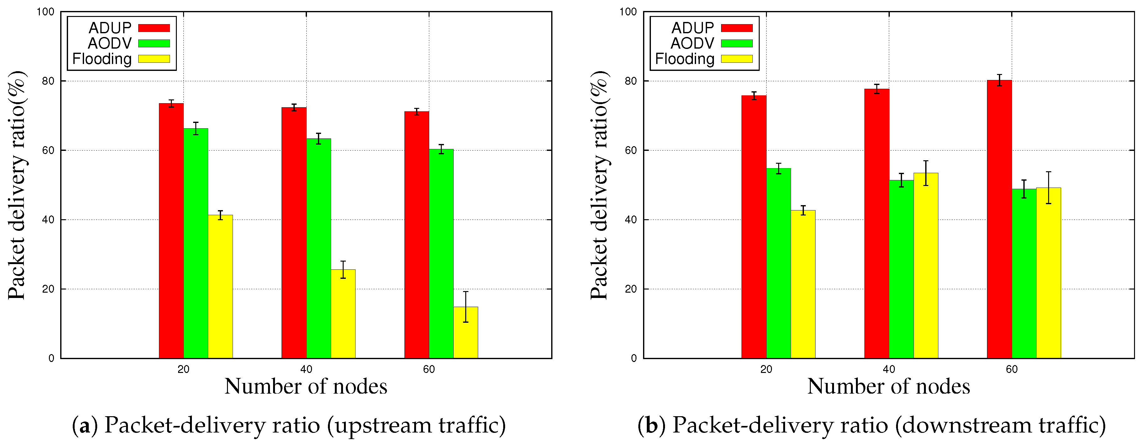 Futureinternet 11 00018 g006 550