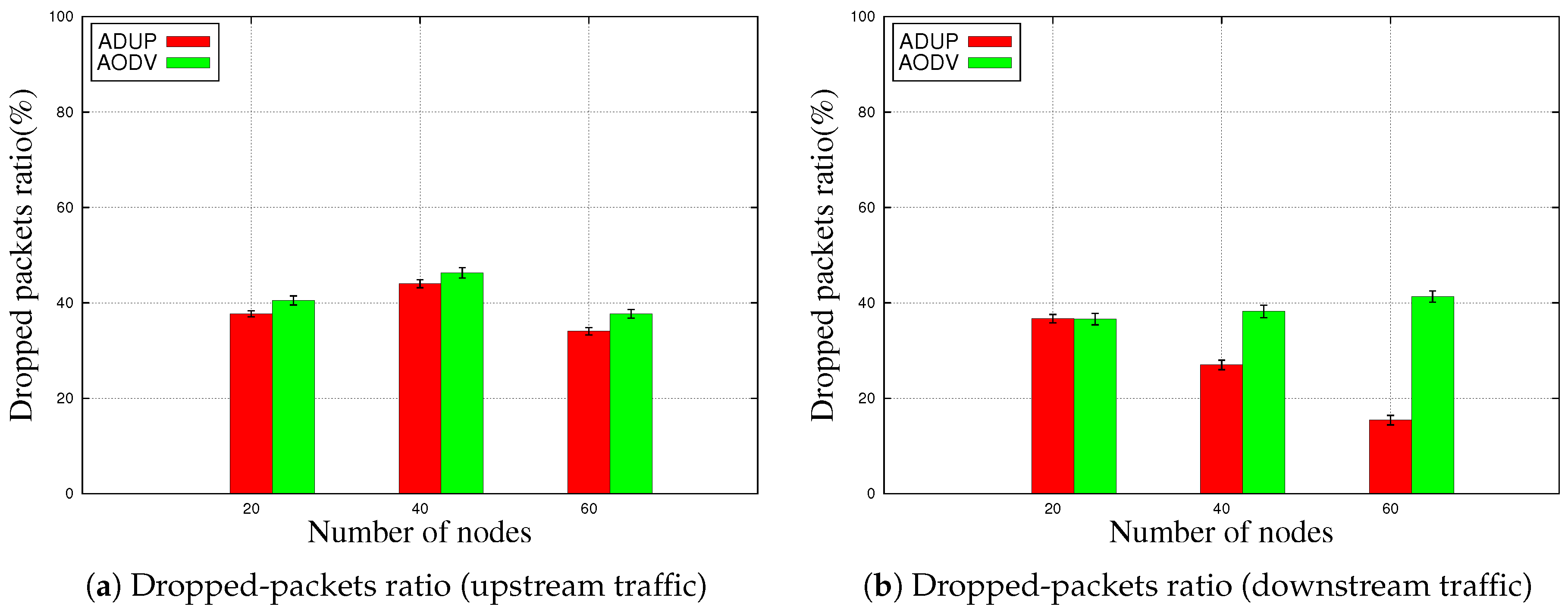 Futureinternet 11 00018 g008 550