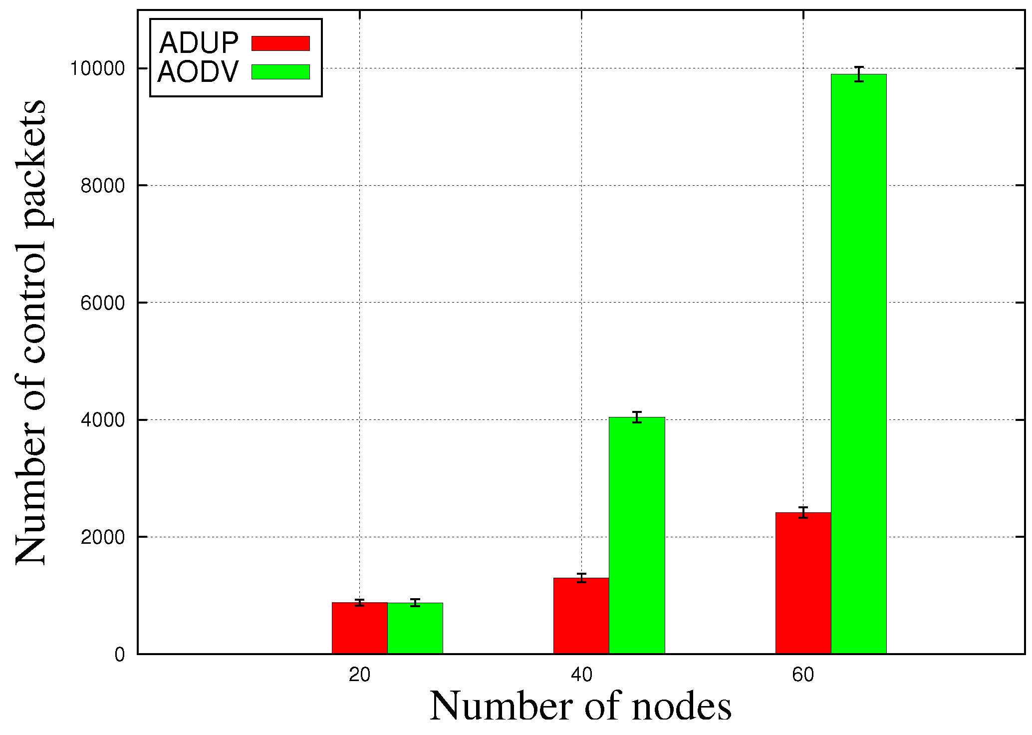 Futureinternet 11 00018 g009 550