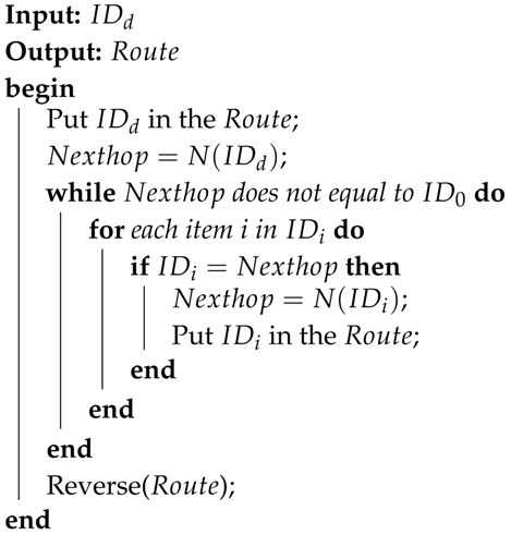 Futureinternet 11 00018 i001