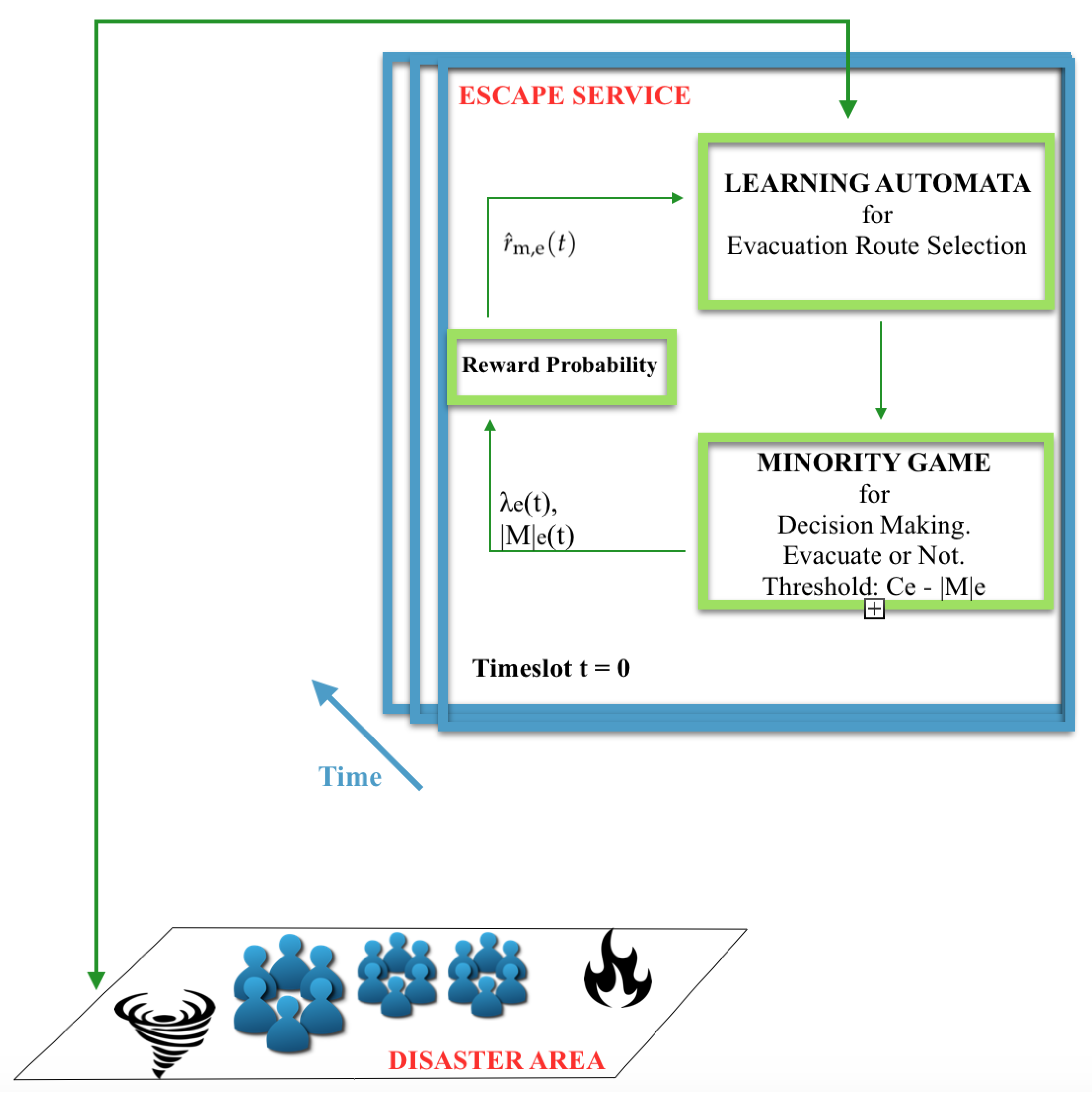 Futureinternet 11 00020 g002