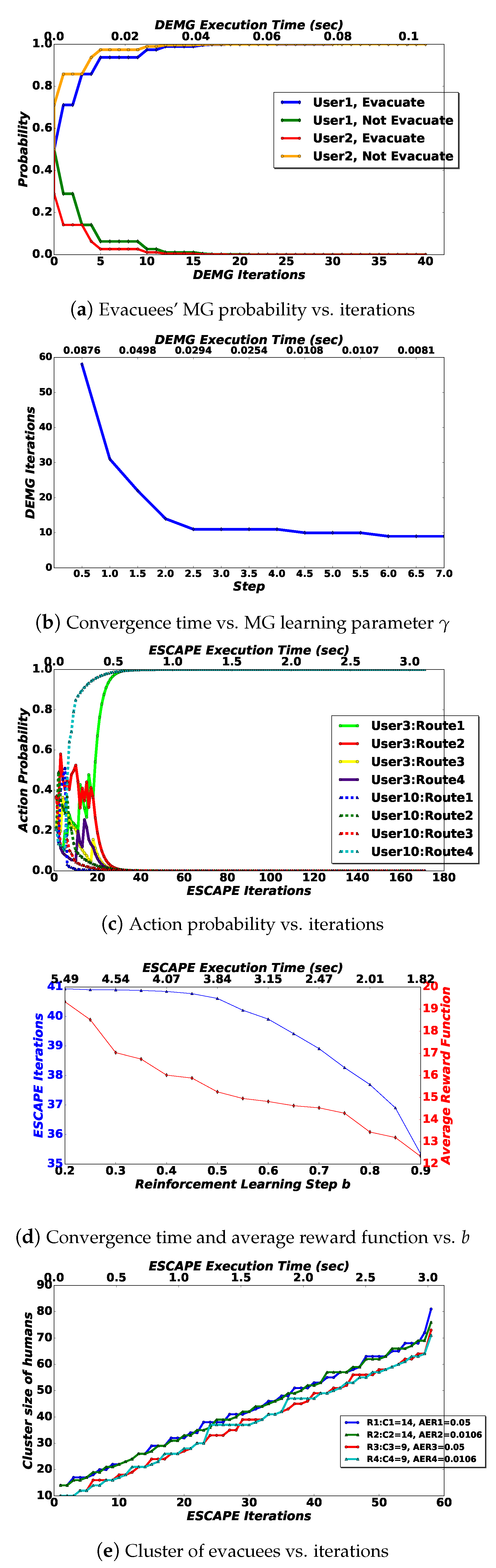 Futureinternet 11 00020 g003