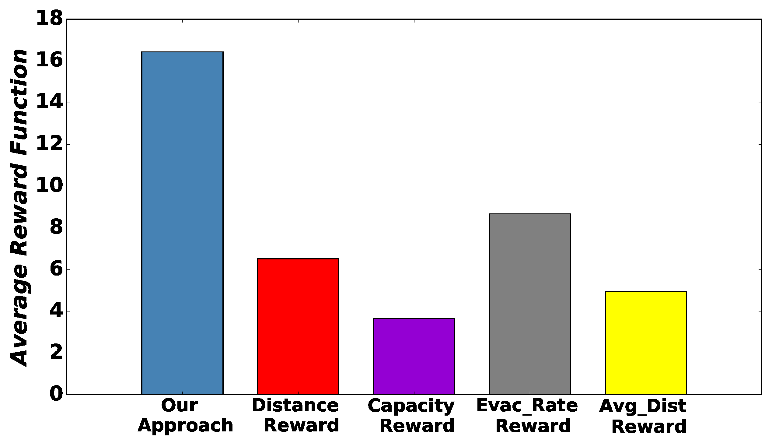 Futureinternet 11 00020 g006